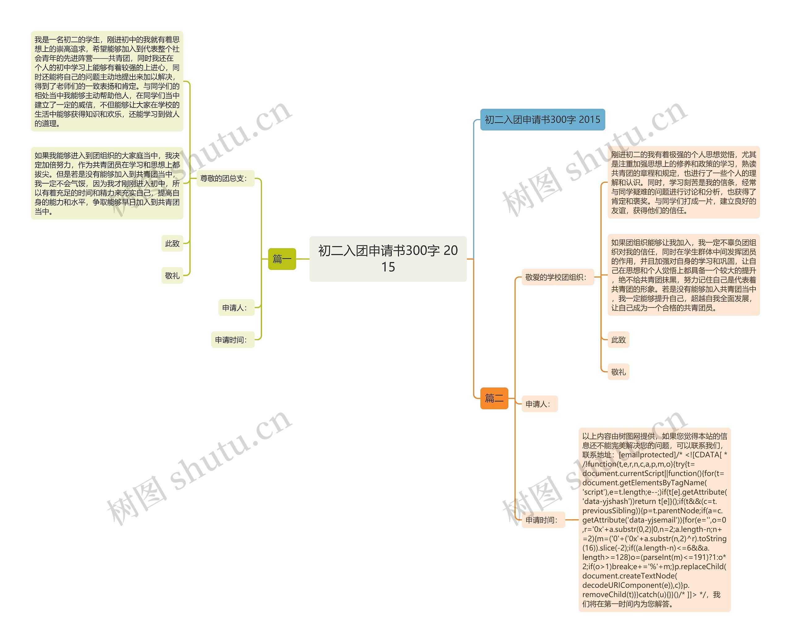 初二入团申请书300字 2015思维导图