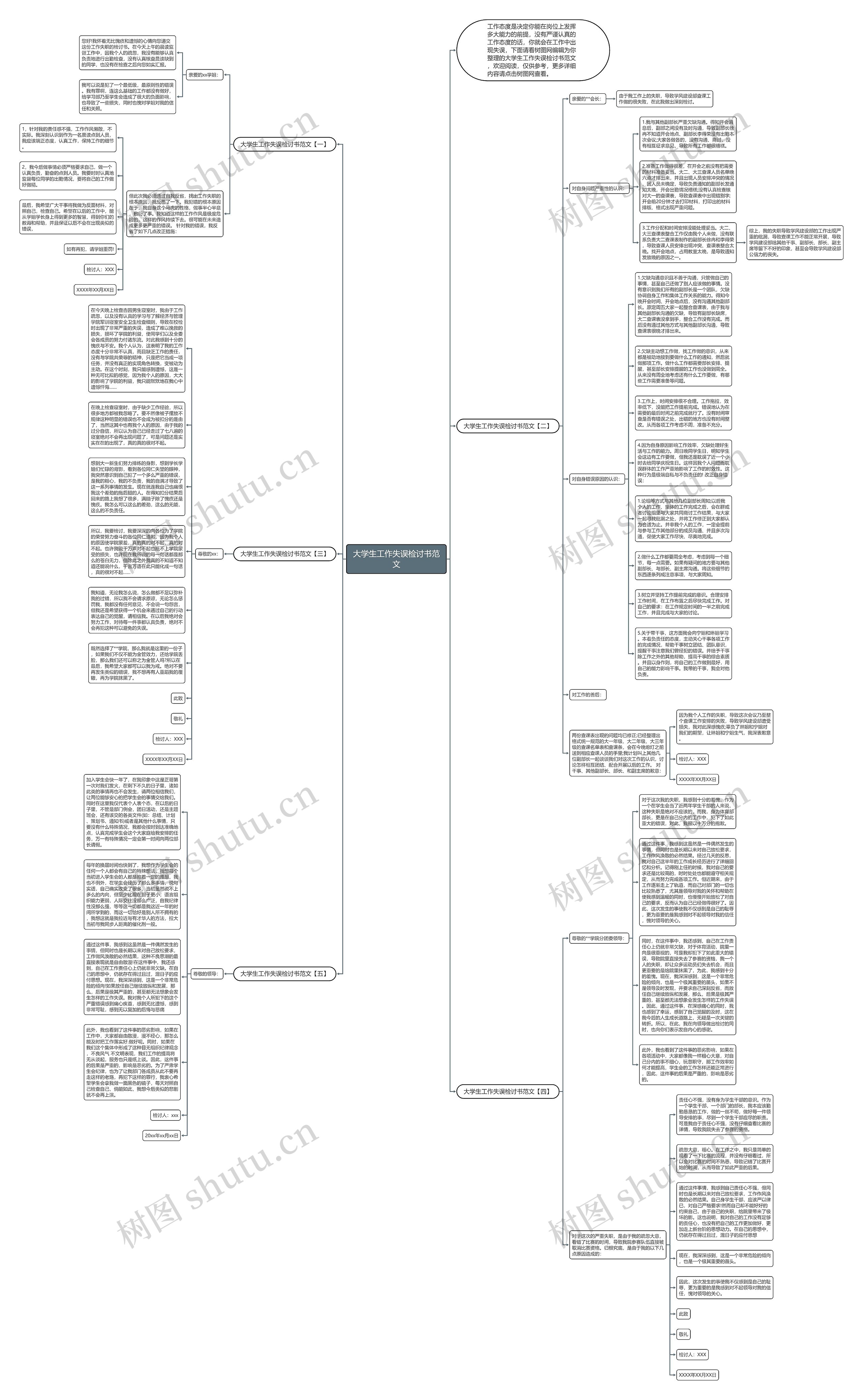 大学生工作失误检讨书范文思维导图