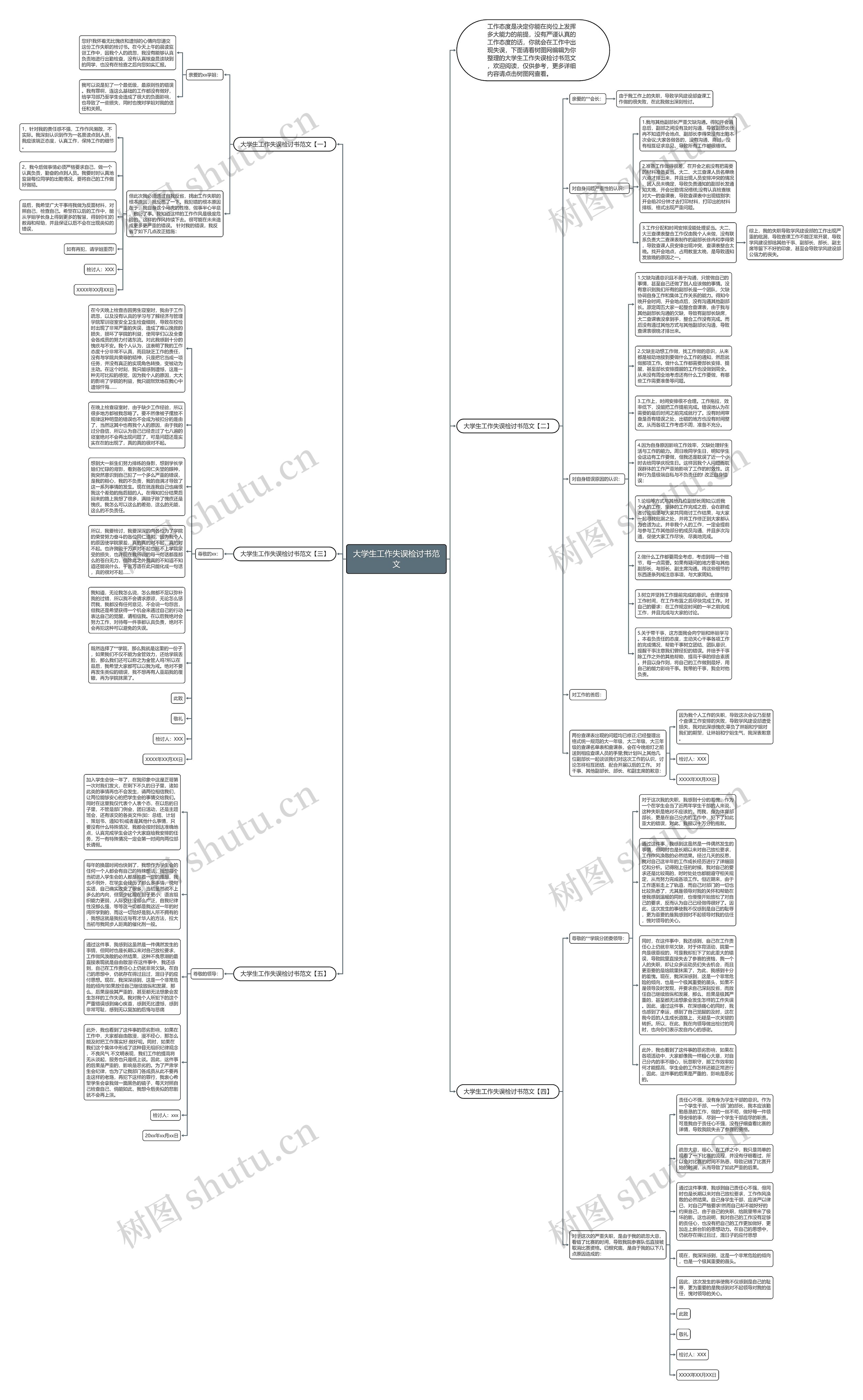大学生工作失误检讨书范文思维导图高清图 大学生工作失误检讨书范文思维导图