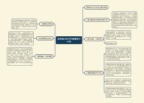 高考倒计时70天物理复习计划