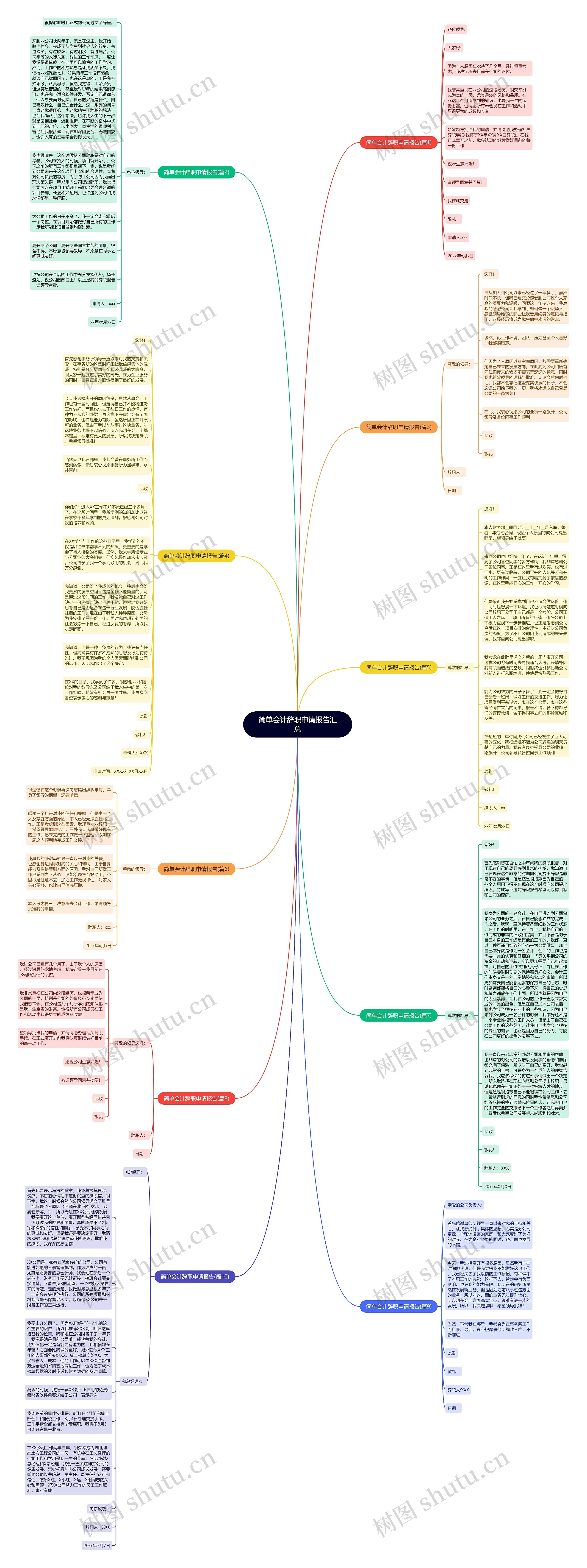 简单会计辞职申请报告汇总思维导图