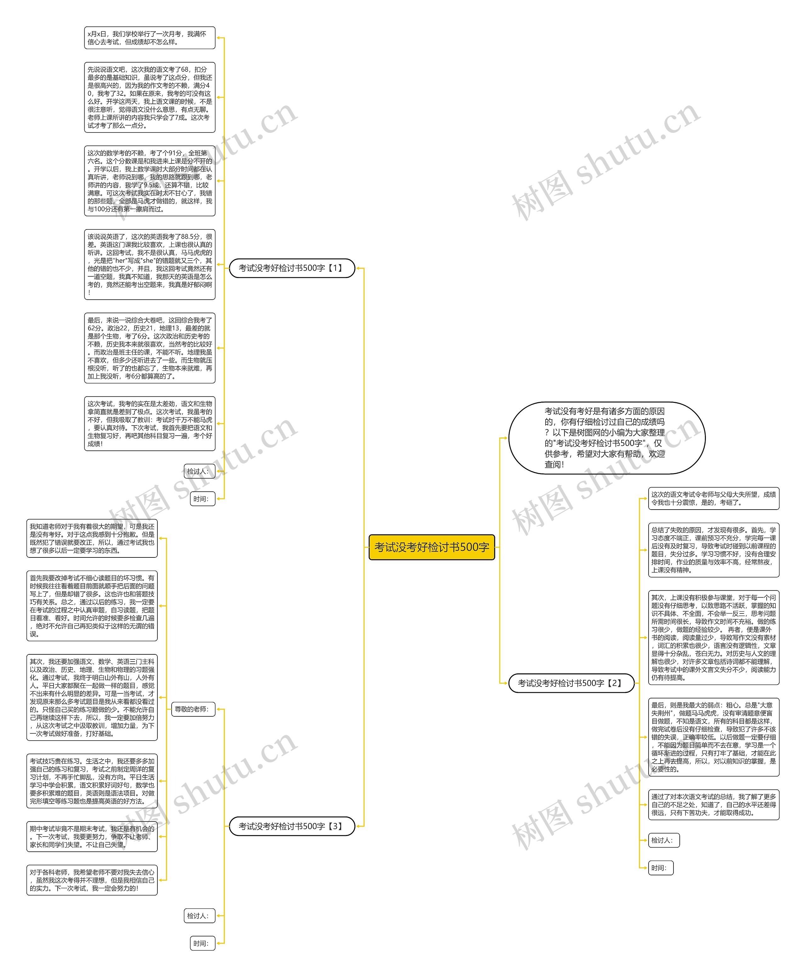 考试没考好检讨书500字思维导图