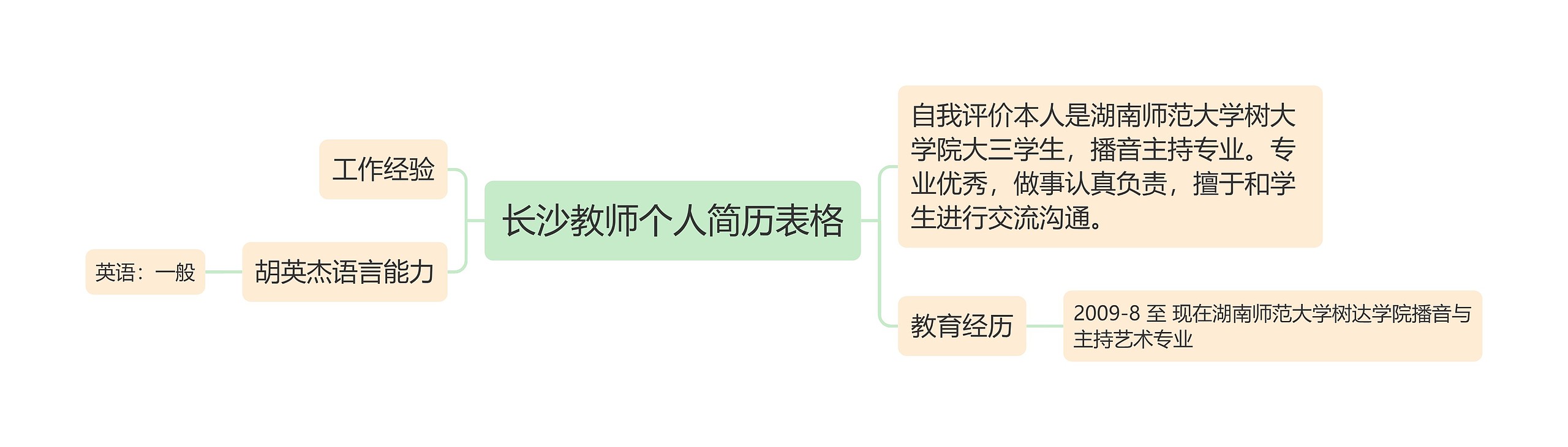 长沙教师个人简历表格