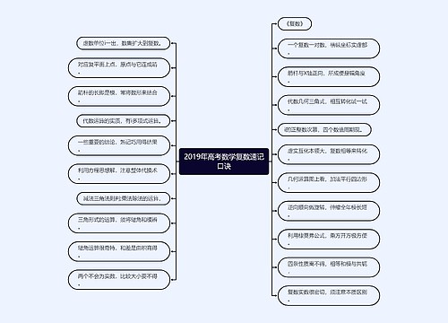 2019年高考数学复数速记口诀