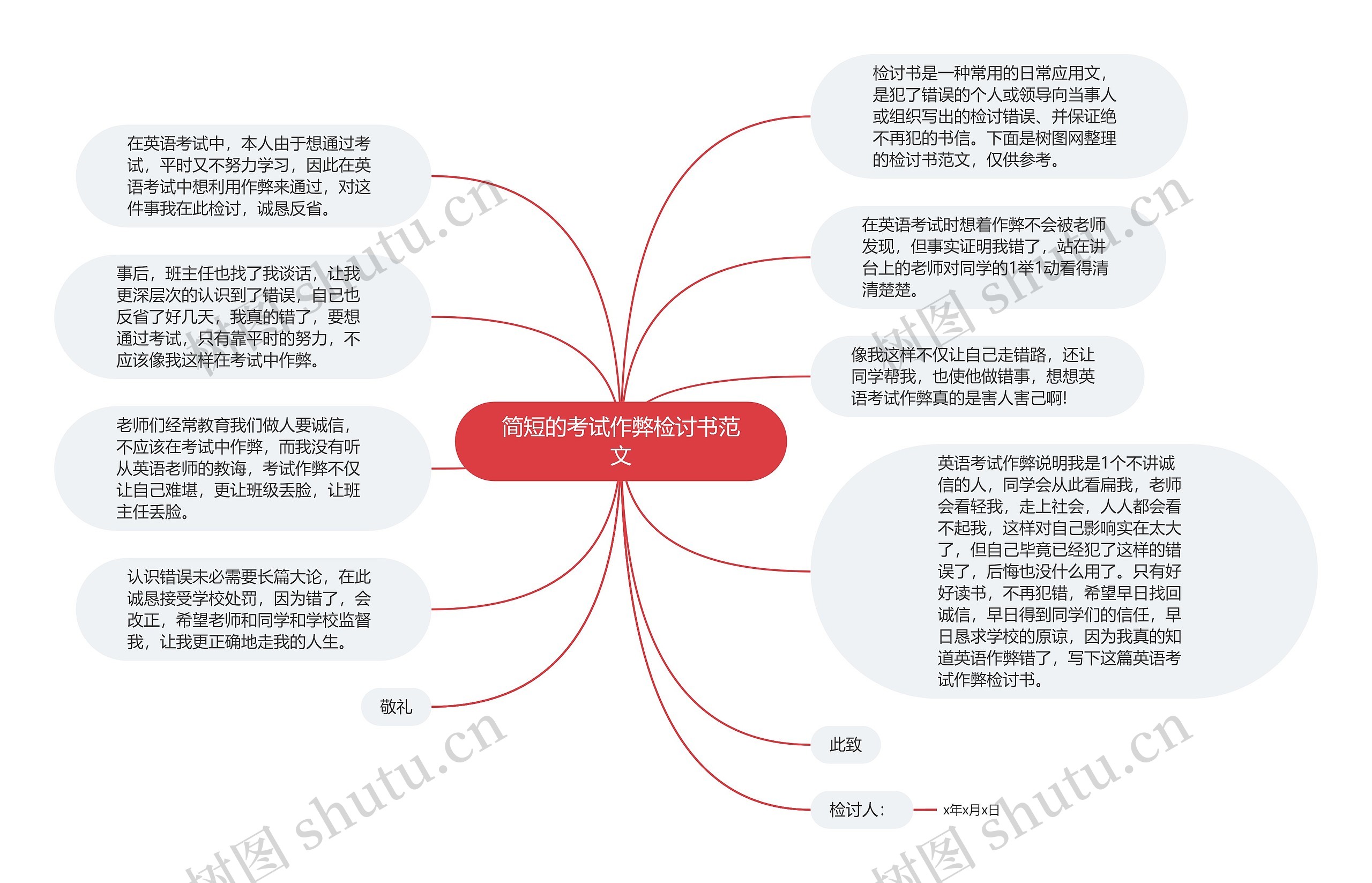 简短的考试作弊检讨书范文