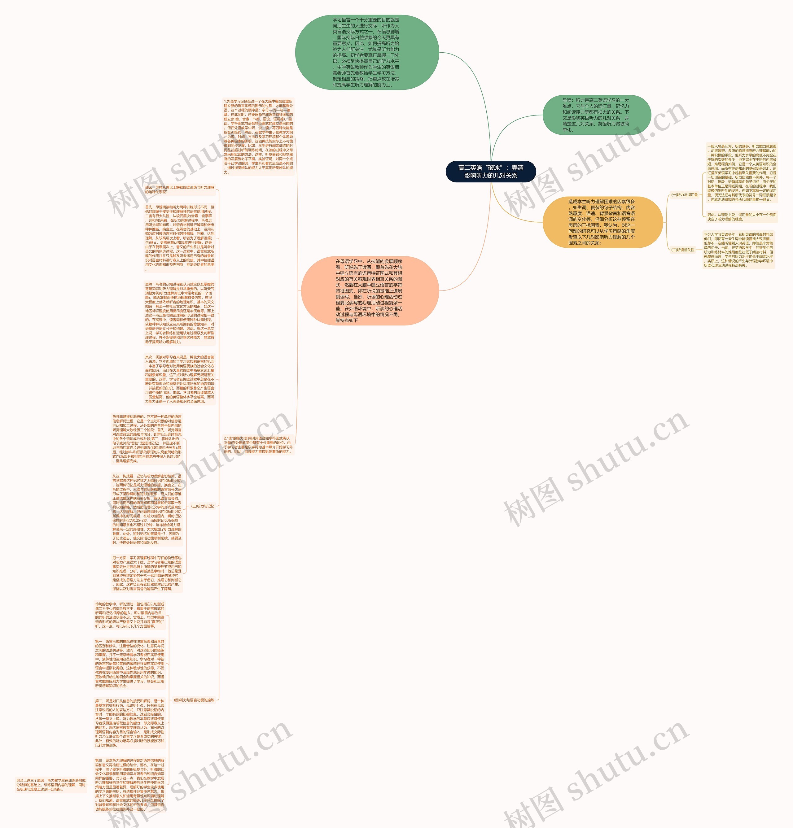 高二英语“破冰”：弄清影响听力的几对关系思维导图