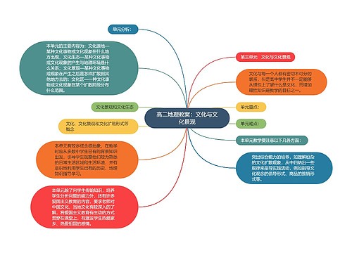 高二地理教案：文化与文化景观