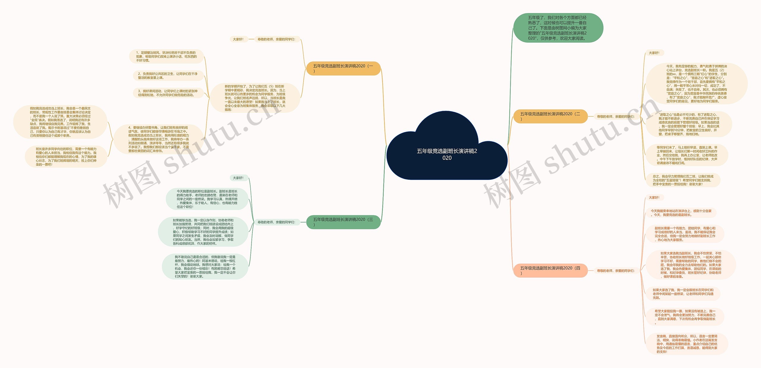 五年级竞选副班长演讲稿2020思维导图