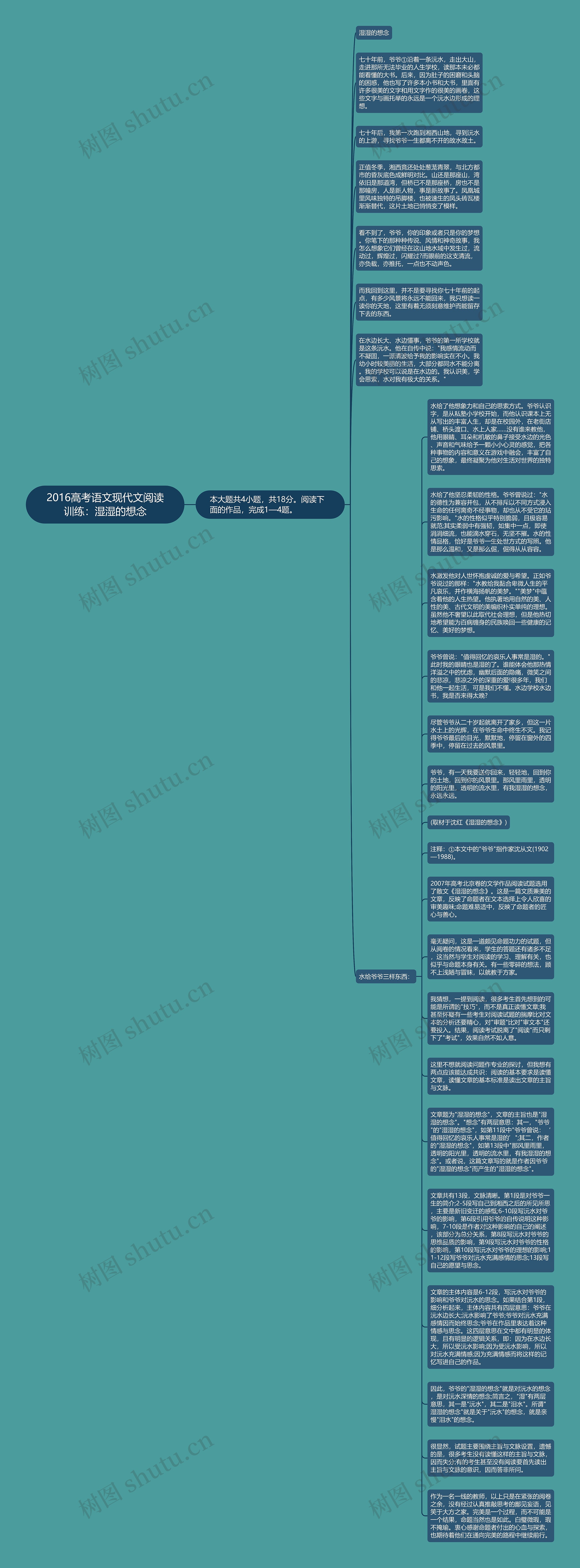 2016高考语文现代文阅读训练：湿湿的想念思维导图