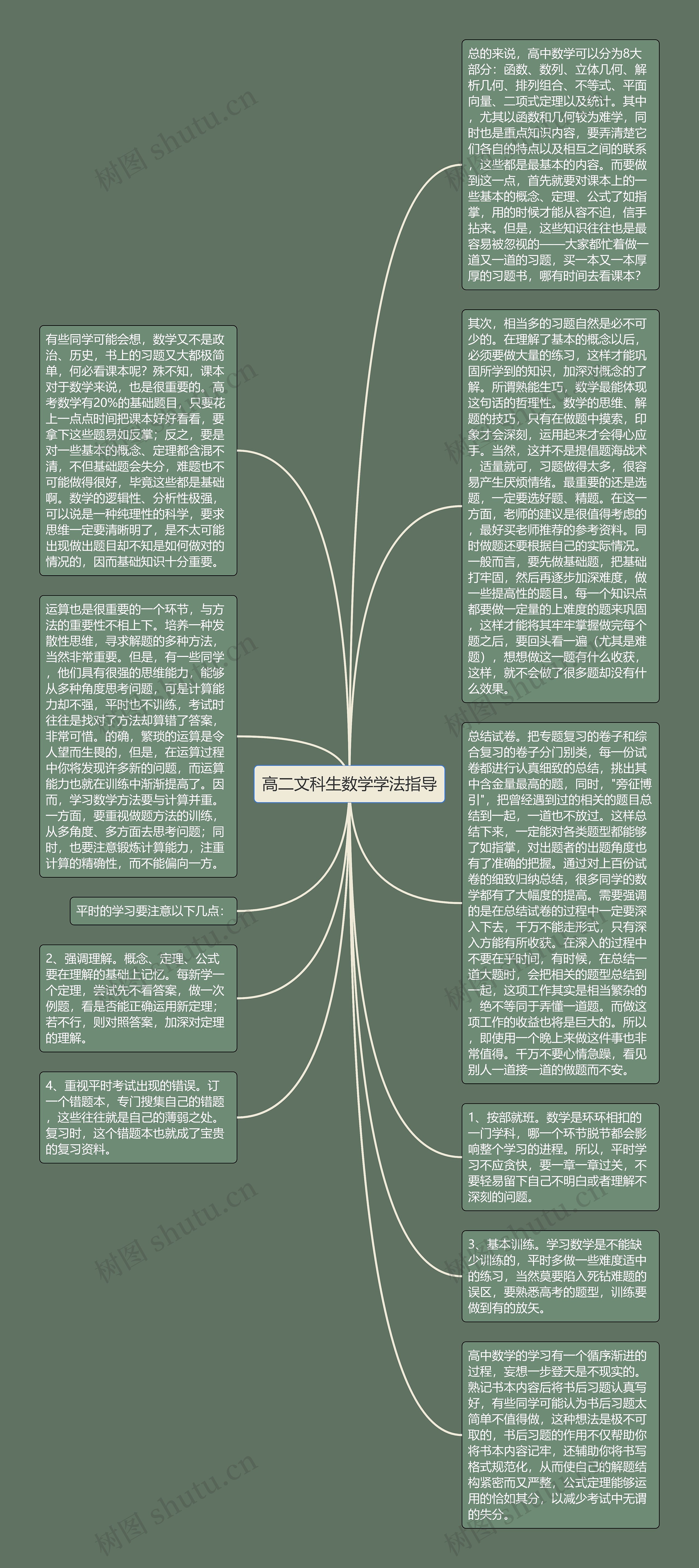 高二文科生数学学法指导思维导图