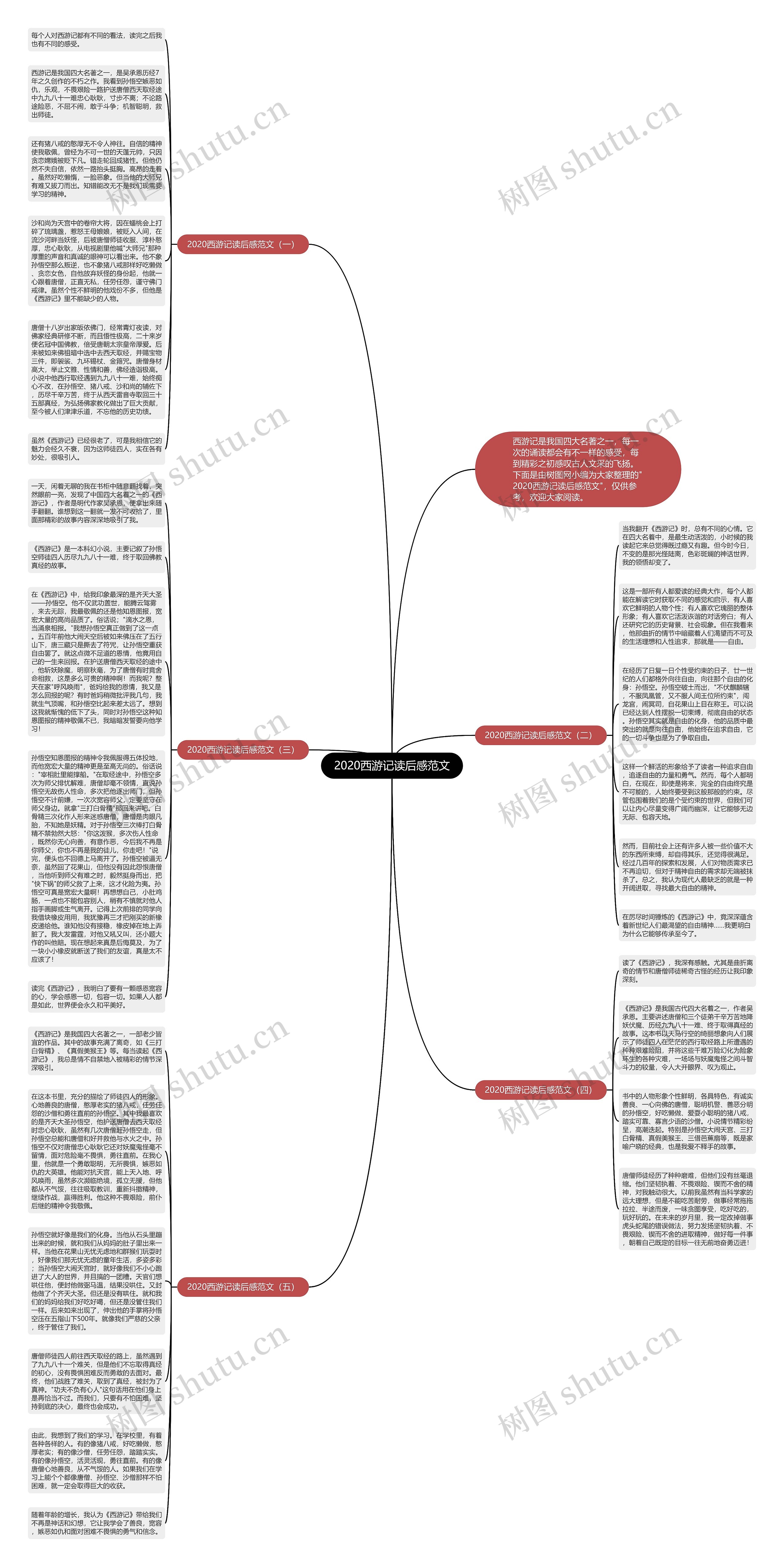 2020西游记读后感范文思维导图