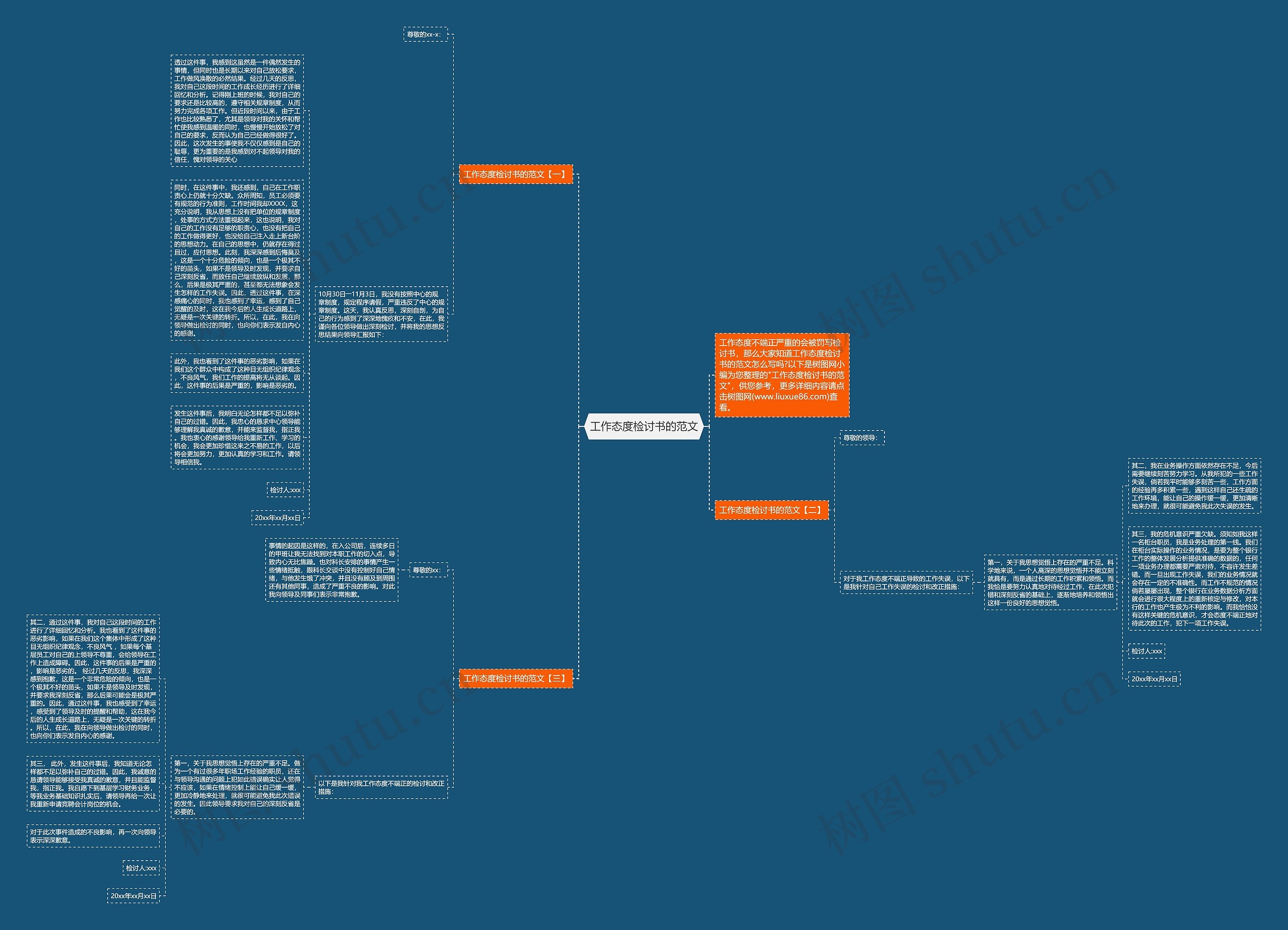 工作态度检讨书的范文思维导图