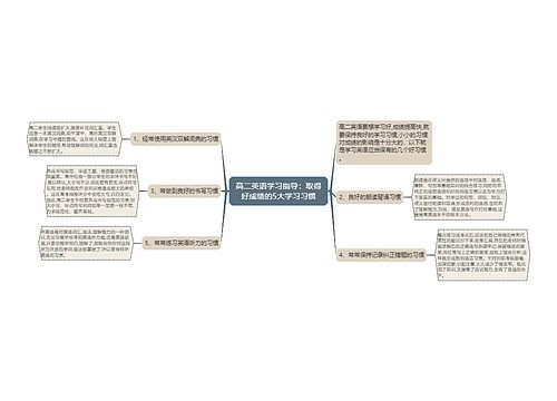 高二英语学习指导：取得好成绩的5大学习习惯