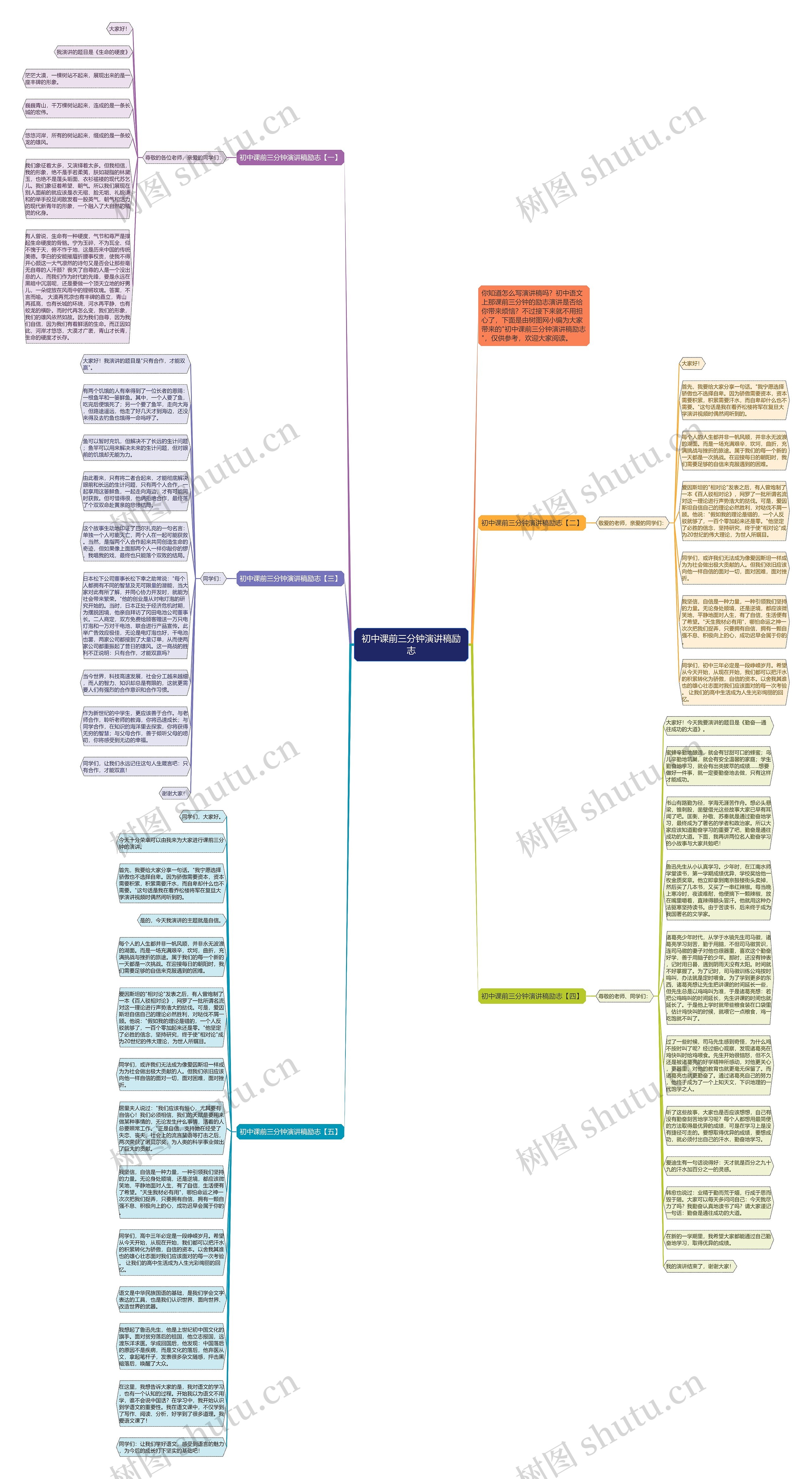 初中课前三分钟演讲稿励志思维导图
