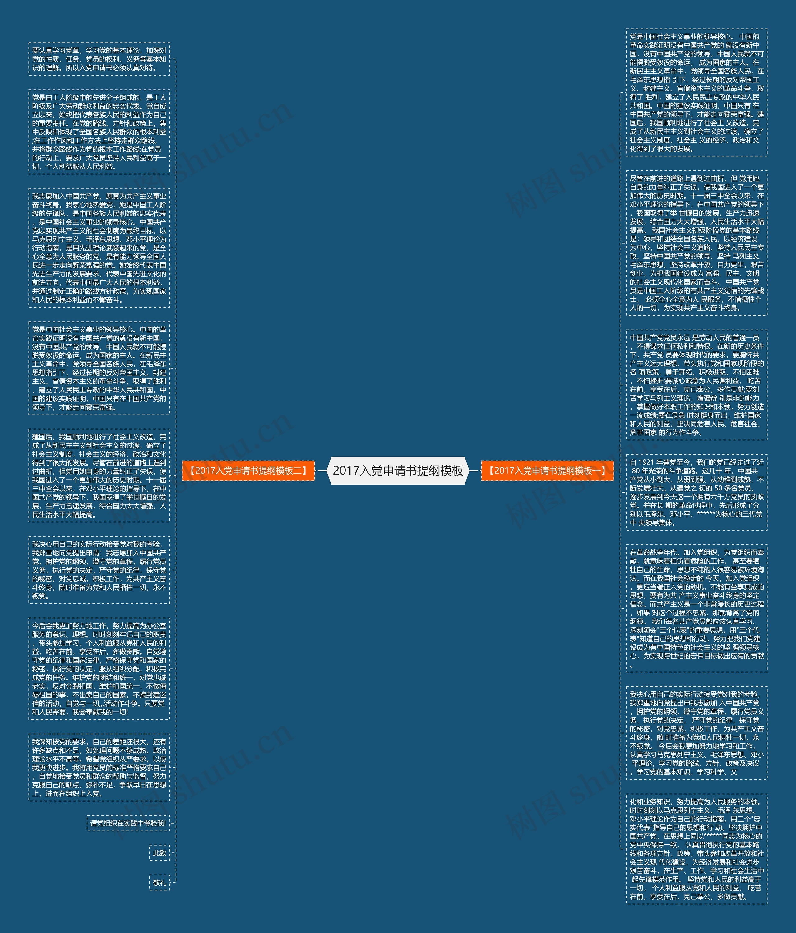 2017入党申请书提纲思维导图