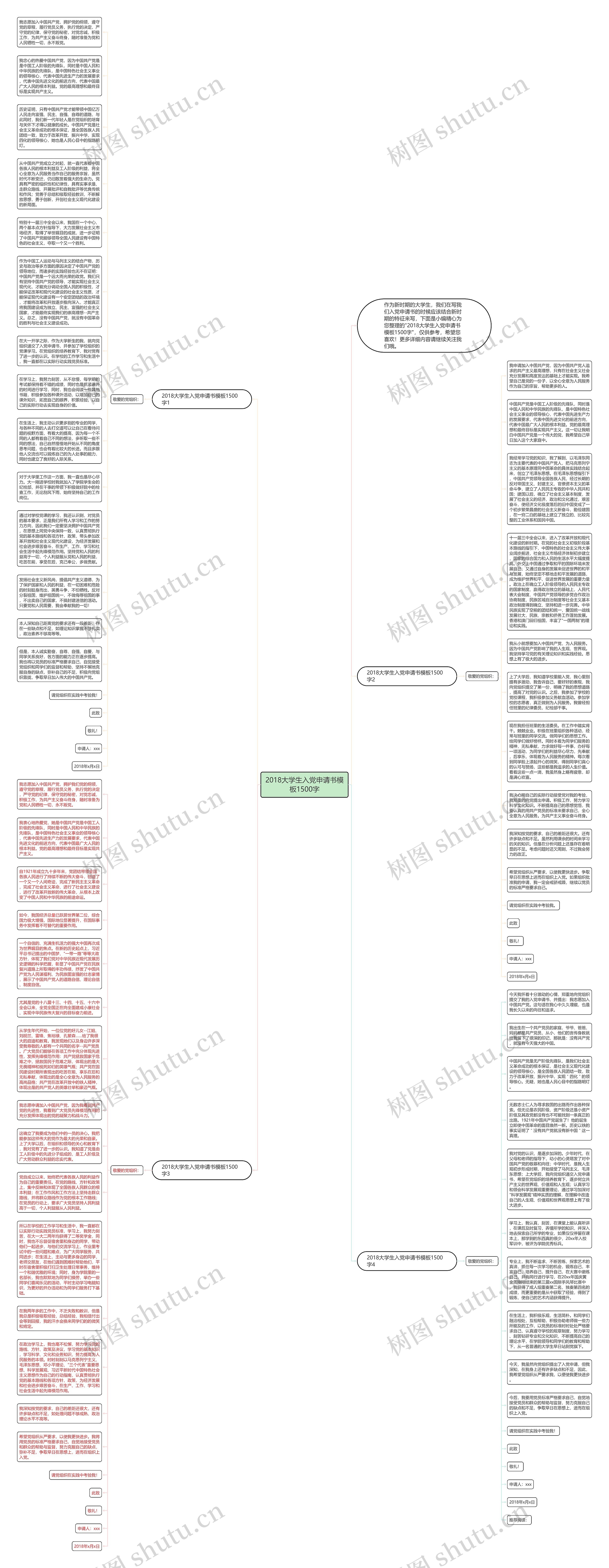 2018大学生入党申请书1500字思维导图