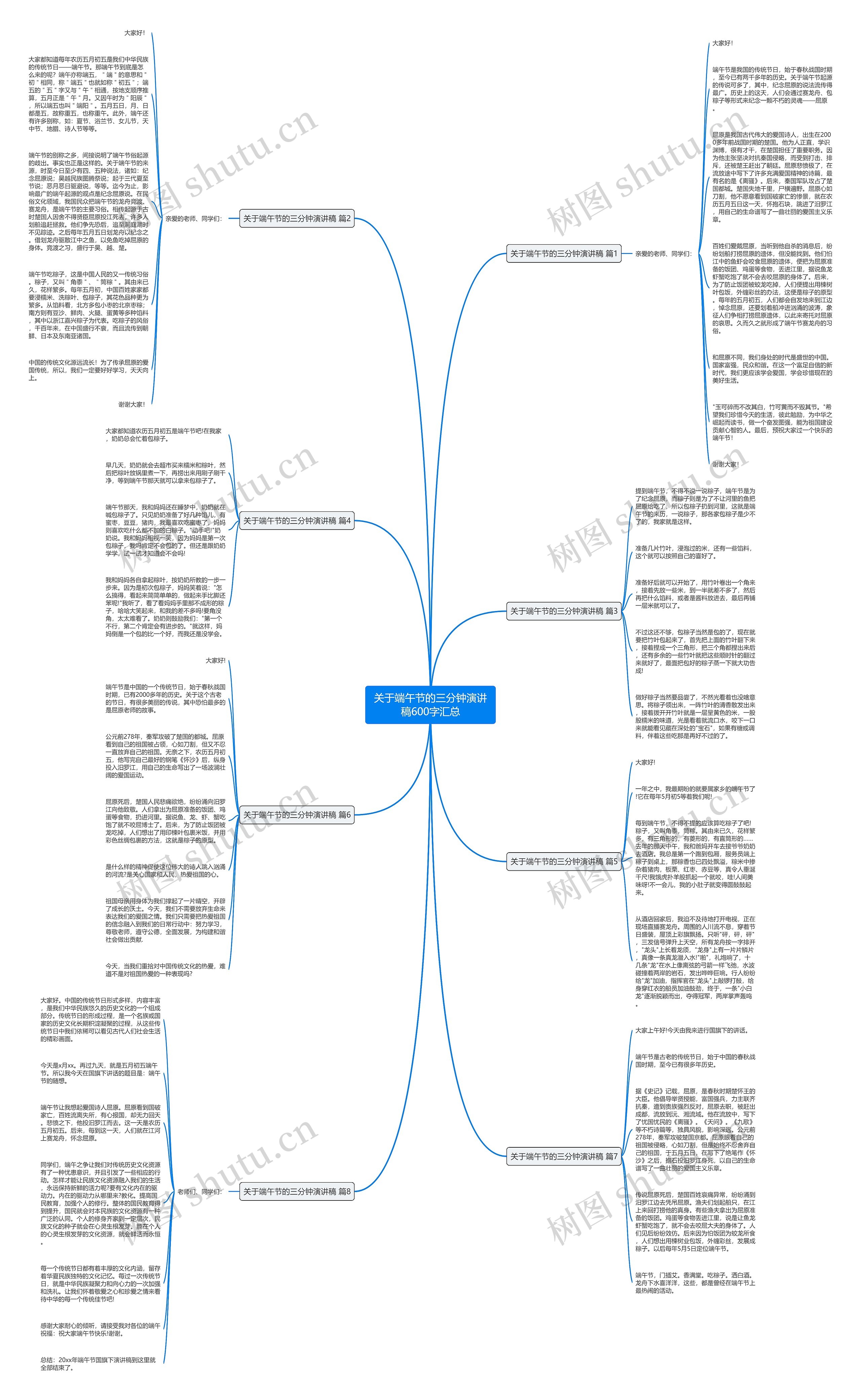 关于端午节的三分钟演讲稿600字汇总思维导图