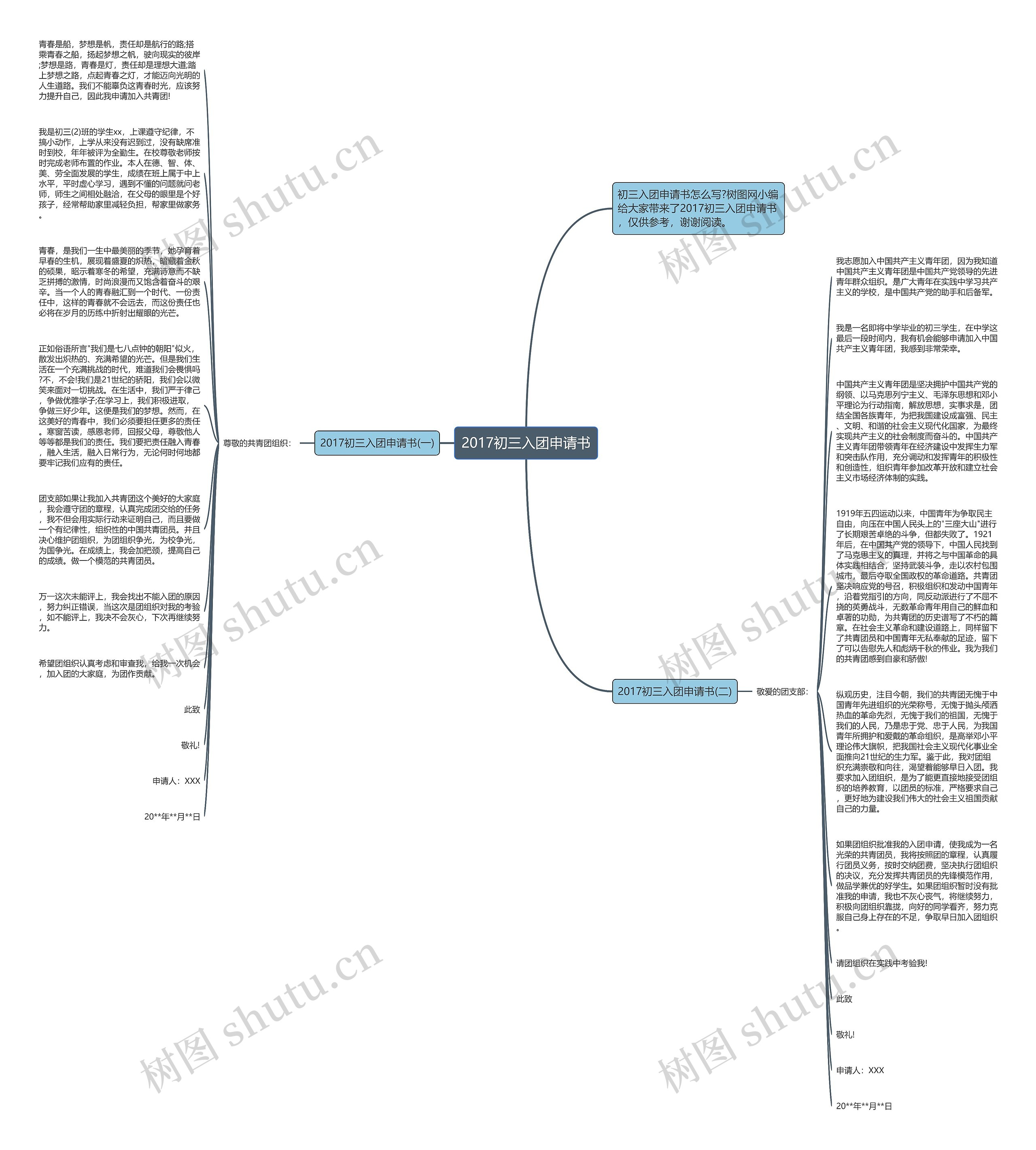 2017初三入团申请书思维导图