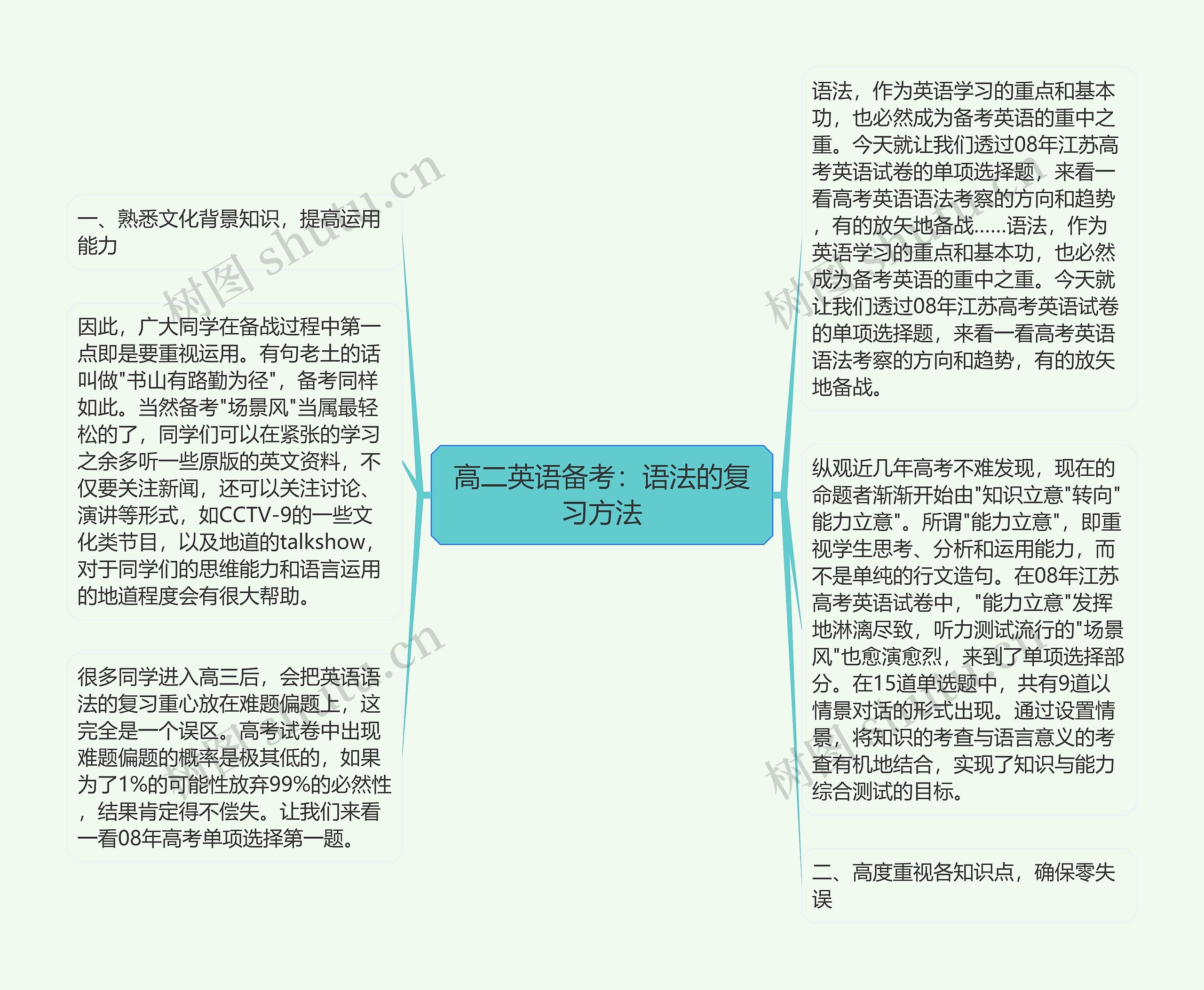 高二英语备考：语法的复习方法