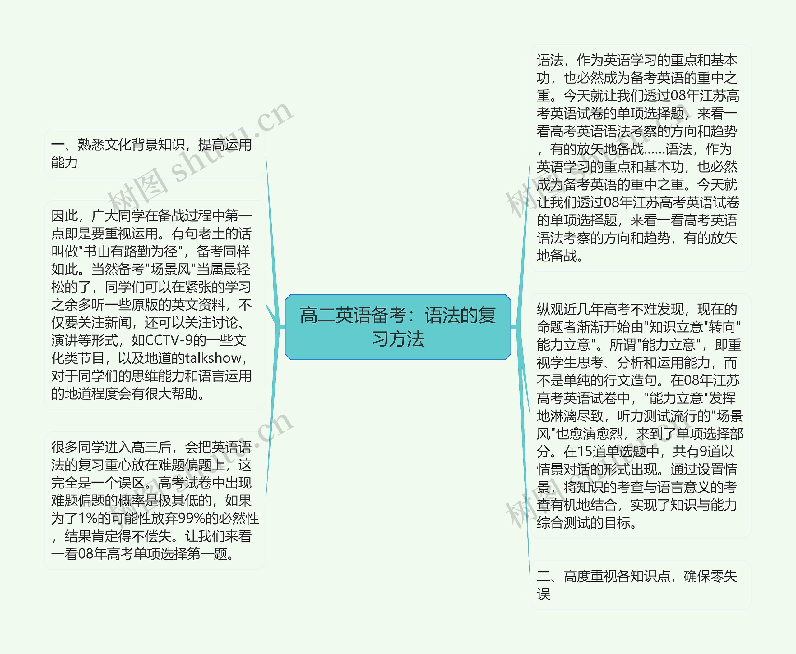 高二英语备考：语法的复习方法思维导图