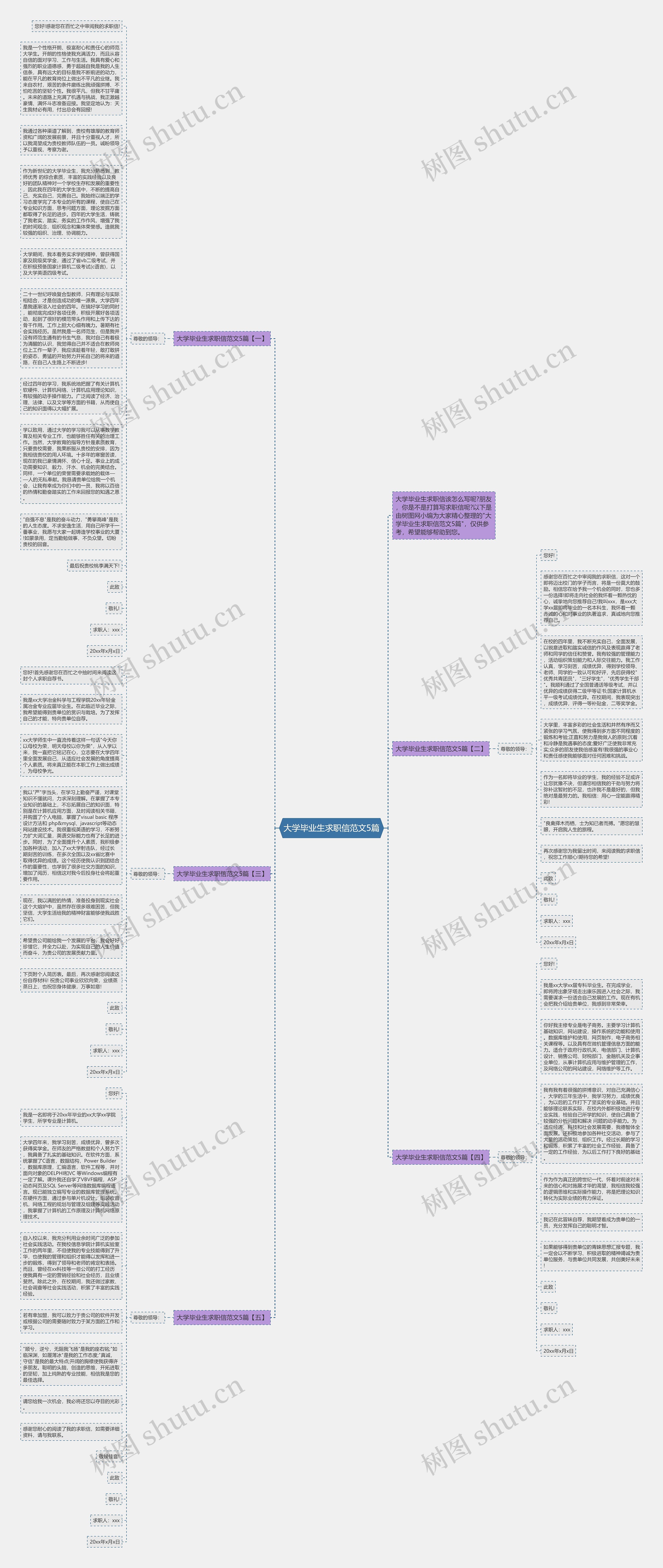 大学毕业生求职信范文5篇思维导图