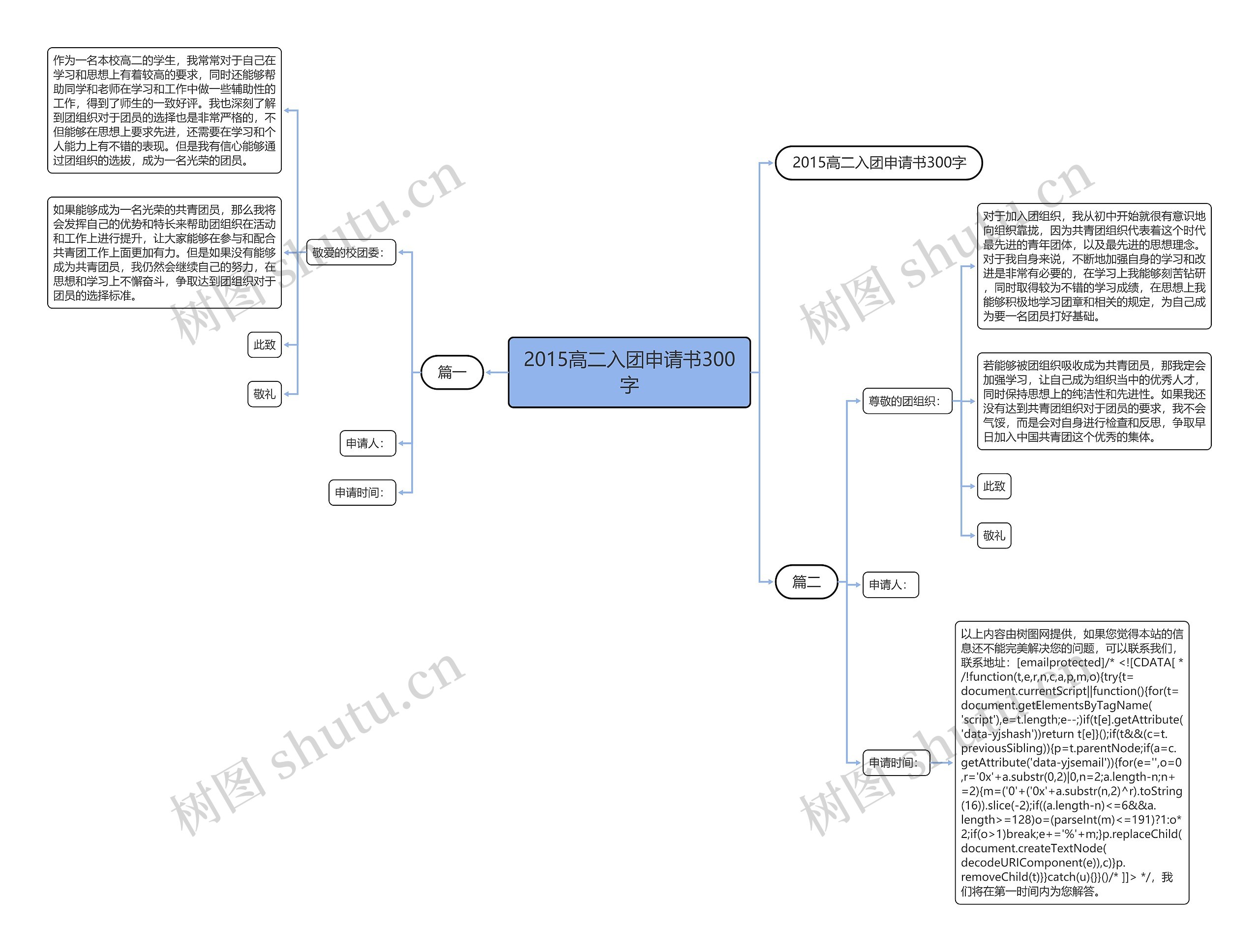 2015高二入团申请书300字思维导图