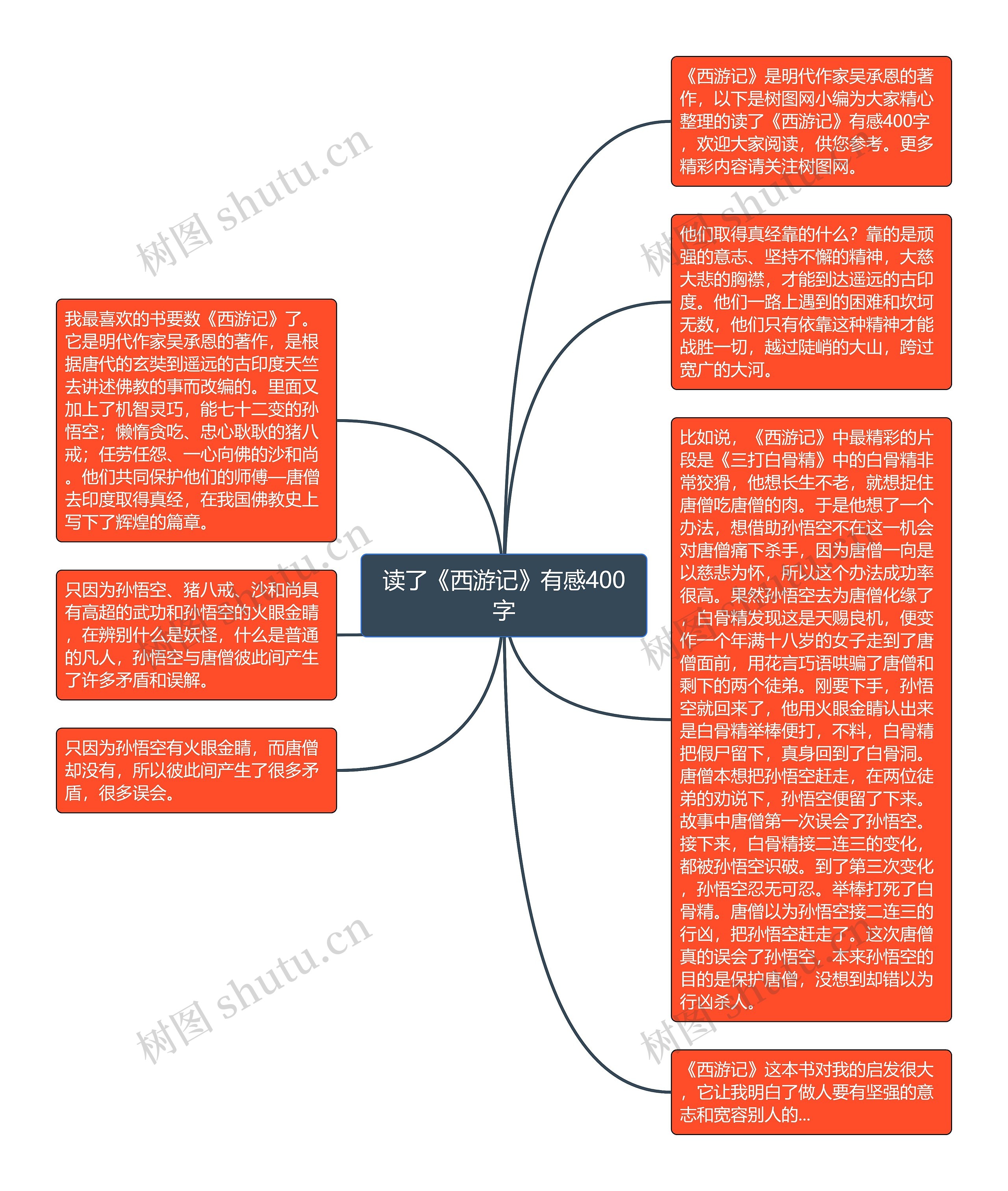 读了《西游记》有感400字思维导图