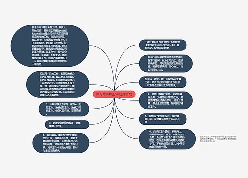 实习助手转正5月工作计划