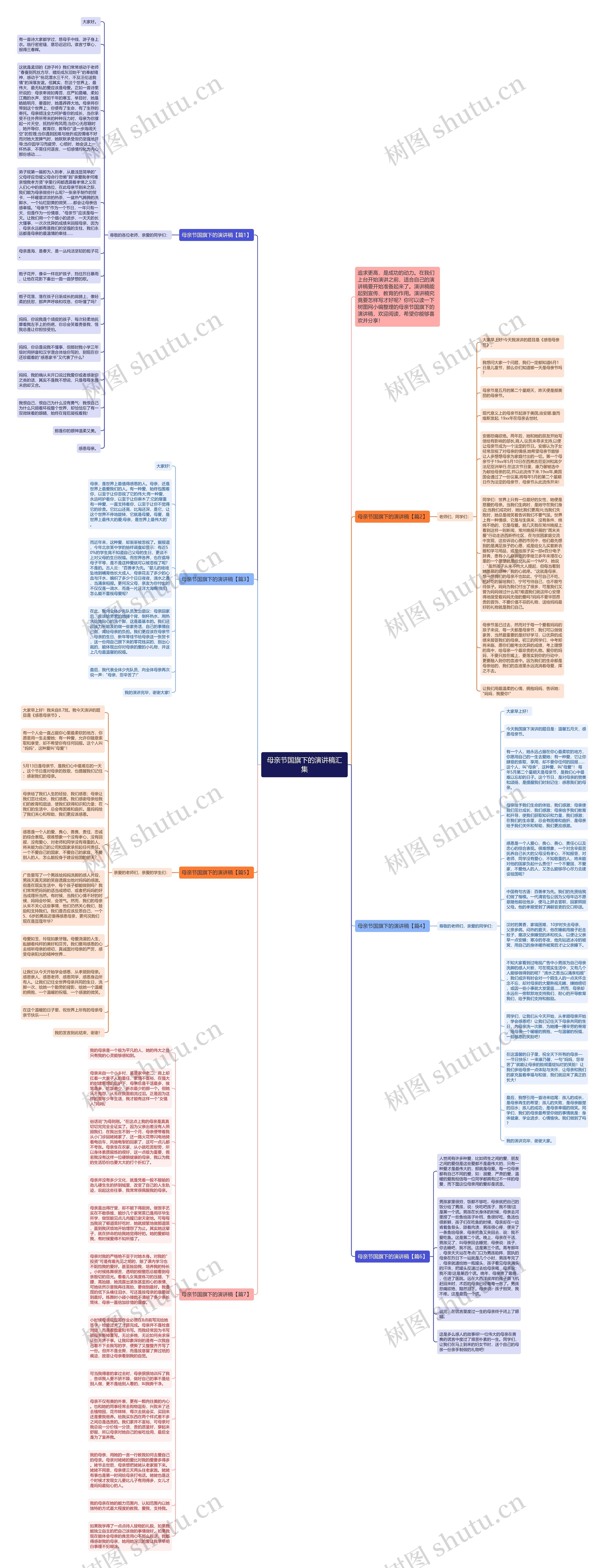母亲节国旗下的演讲稿汇集思维导图