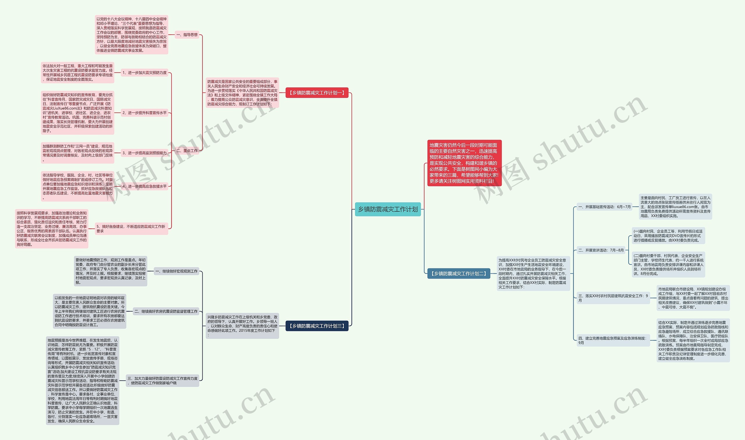 乡镇防震减灾工作计划思维导图