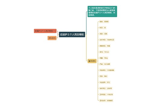 应届护士个人简历模板