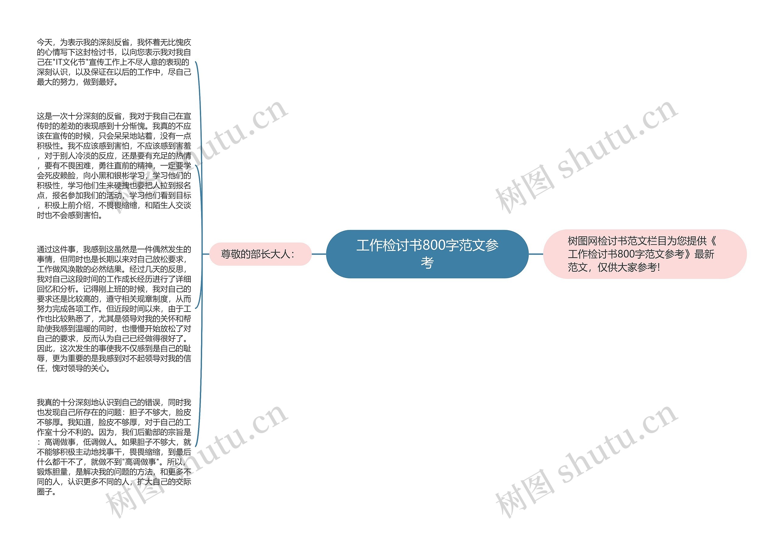 工作检讨书800字范文参考思维导图