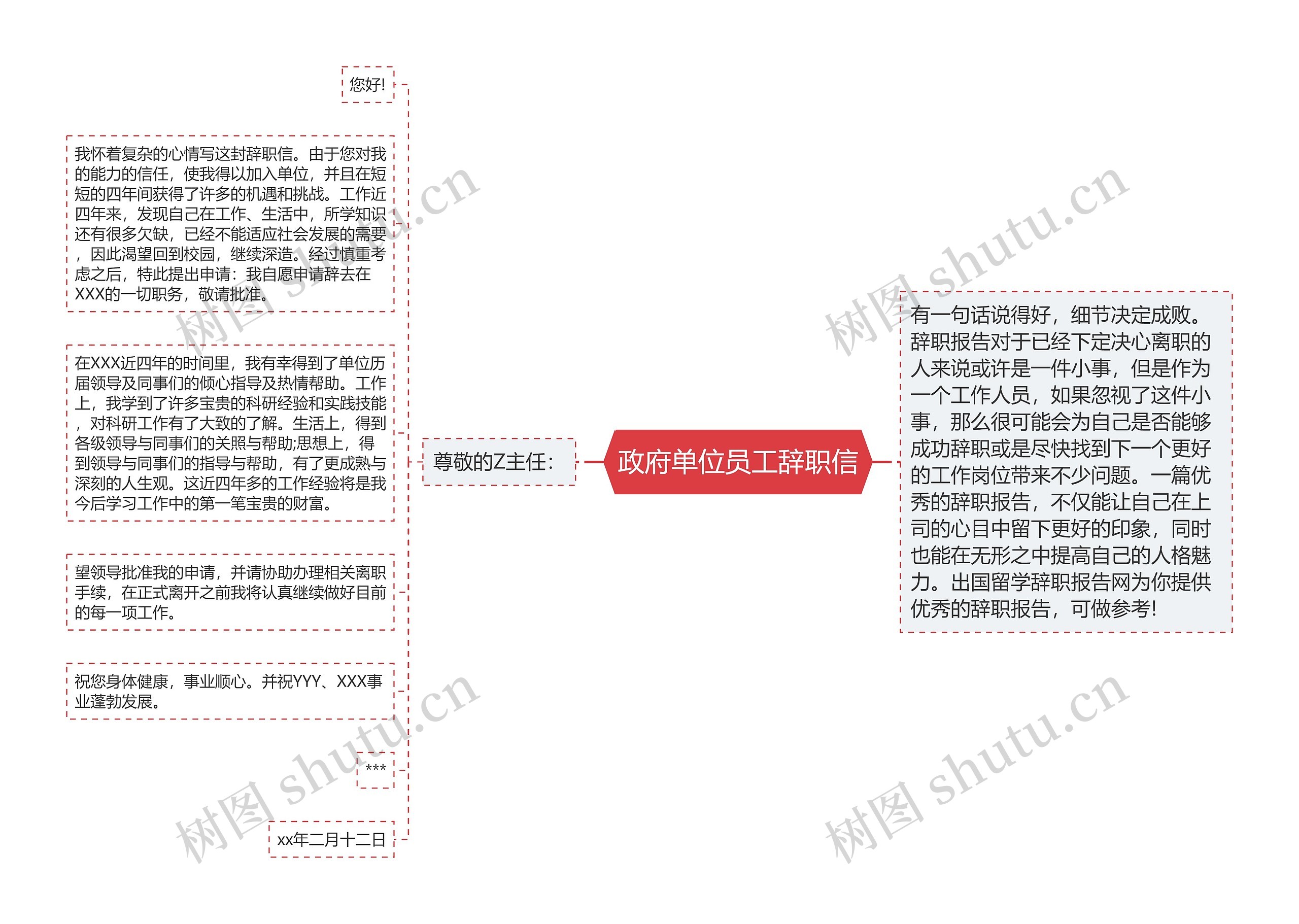 政府单位员工辞职信思维导图