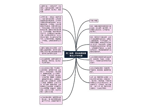 高二地理：高考地理答题要点之干旱专题