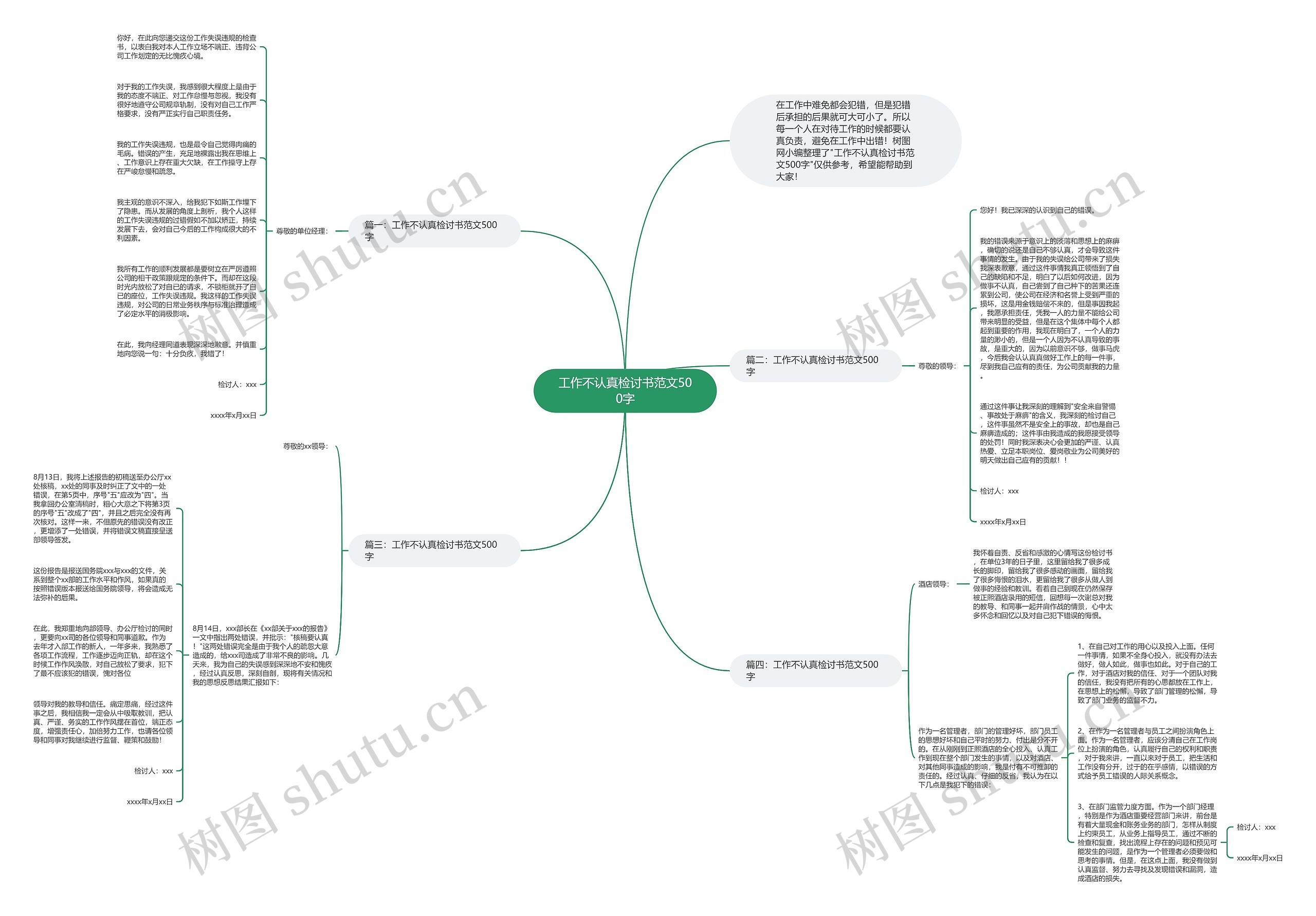 工作不认真检讨书范文500字思维导图