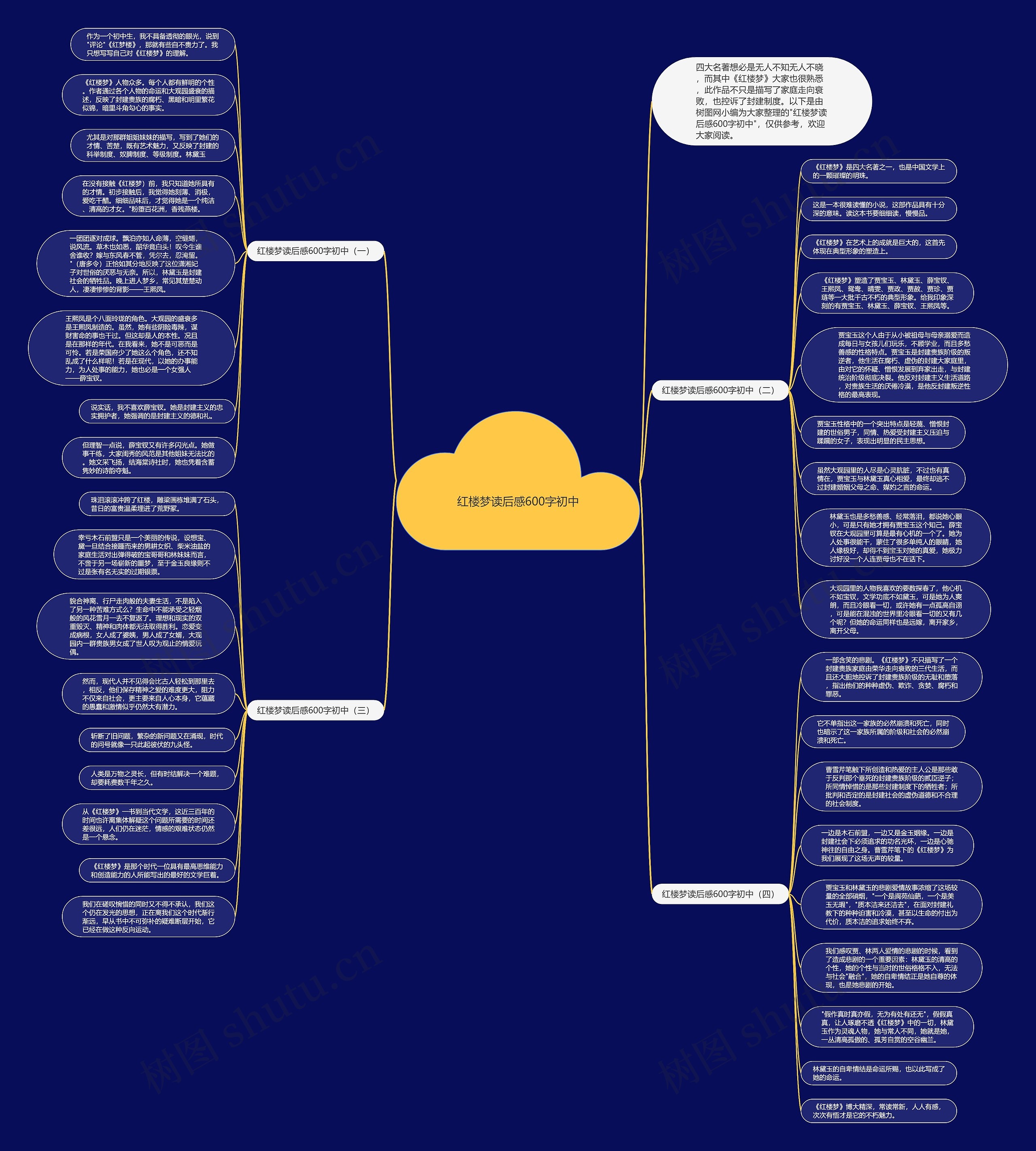 红楼梦读后感600字初中思维导图