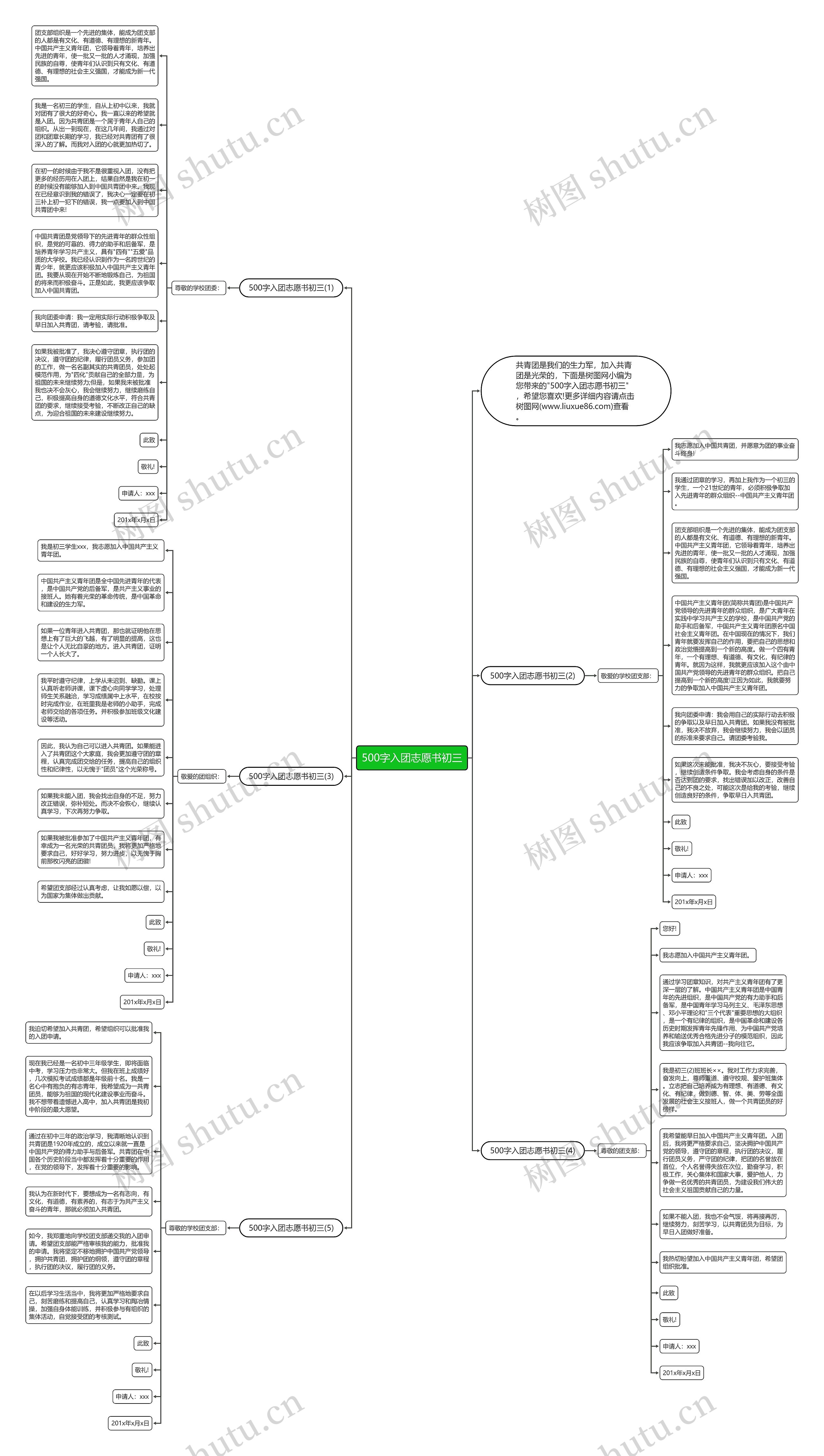 500字入团志愿书初三思维导图