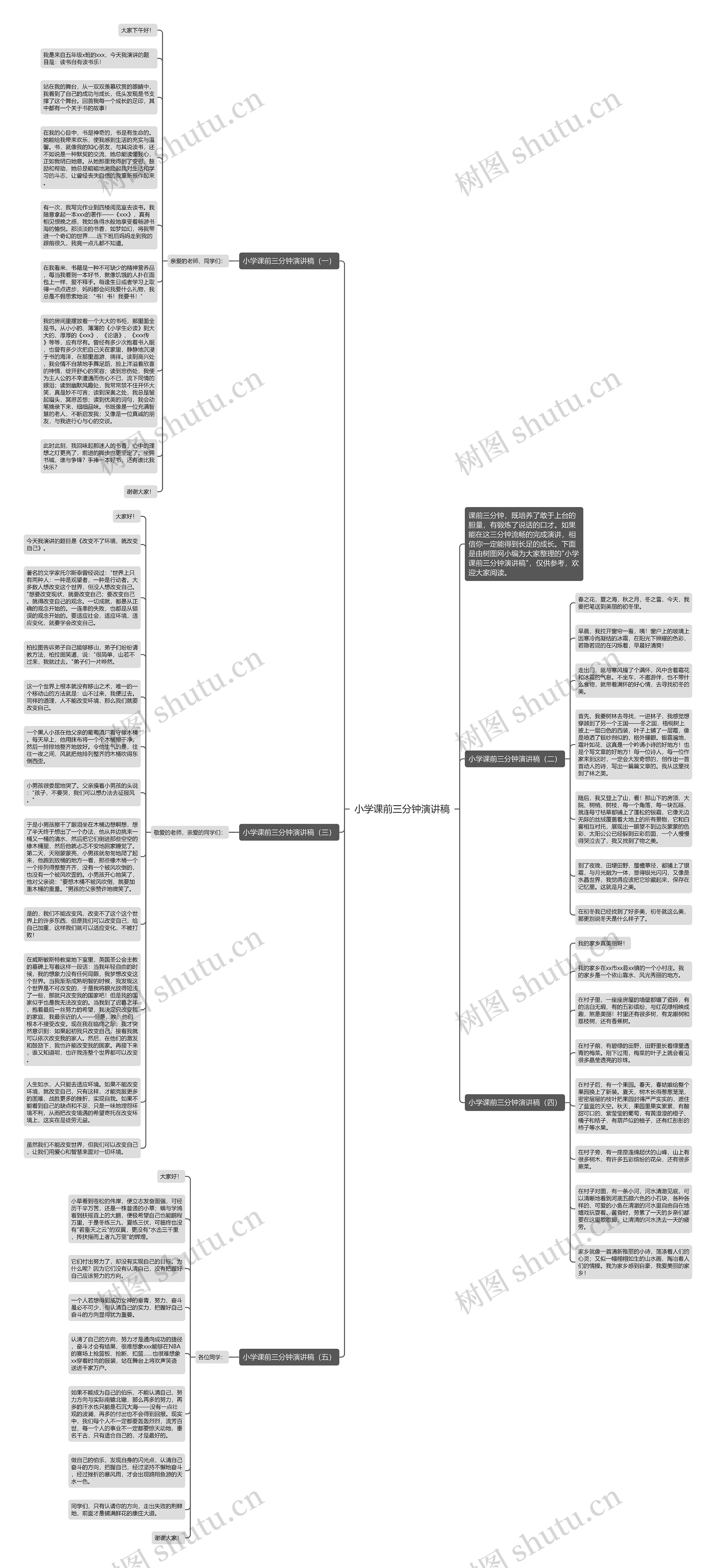 小学课前三分钟演讲稿思维导图