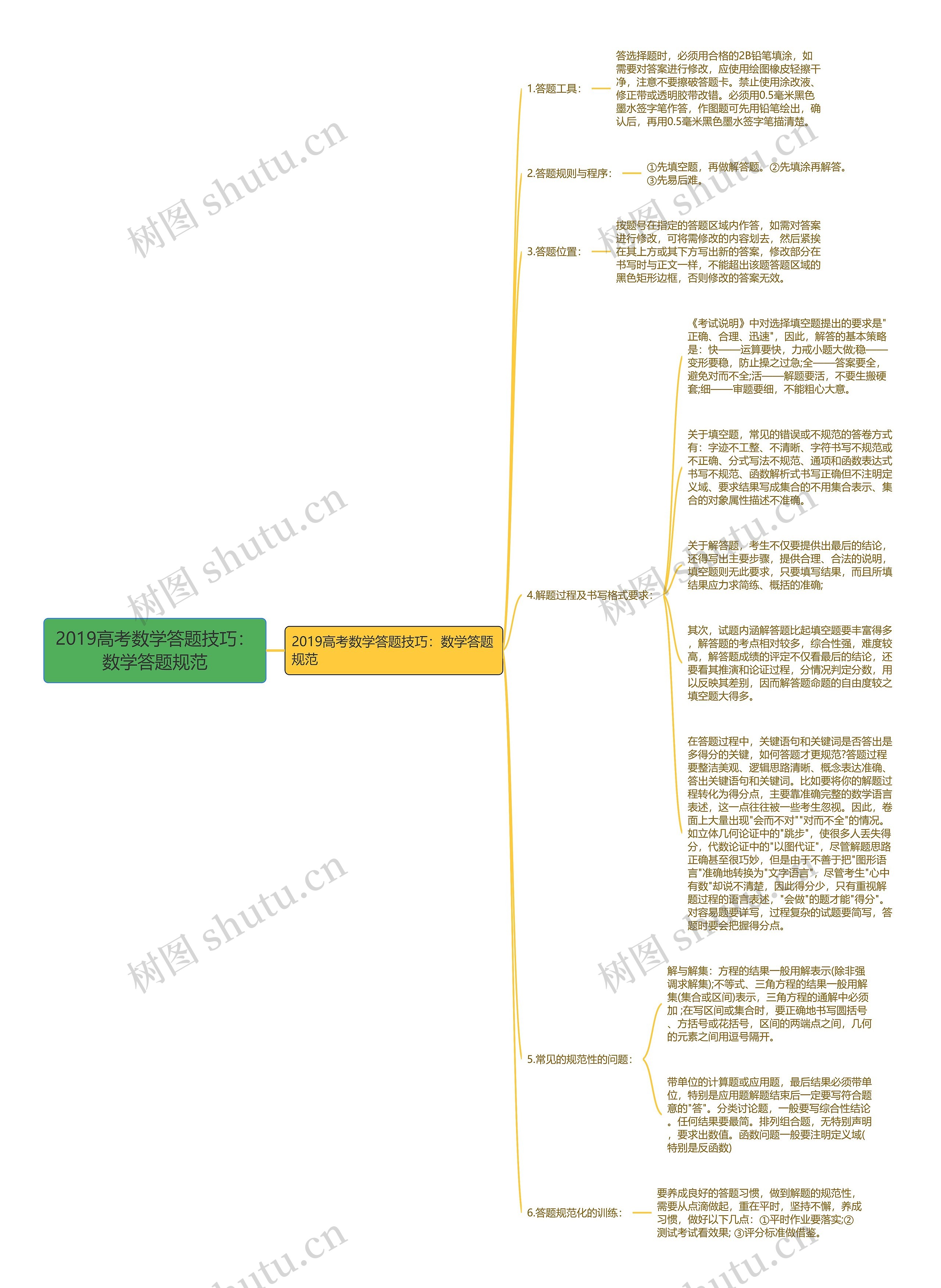 2019高考数学答题技巧：数学答题规范思维导图