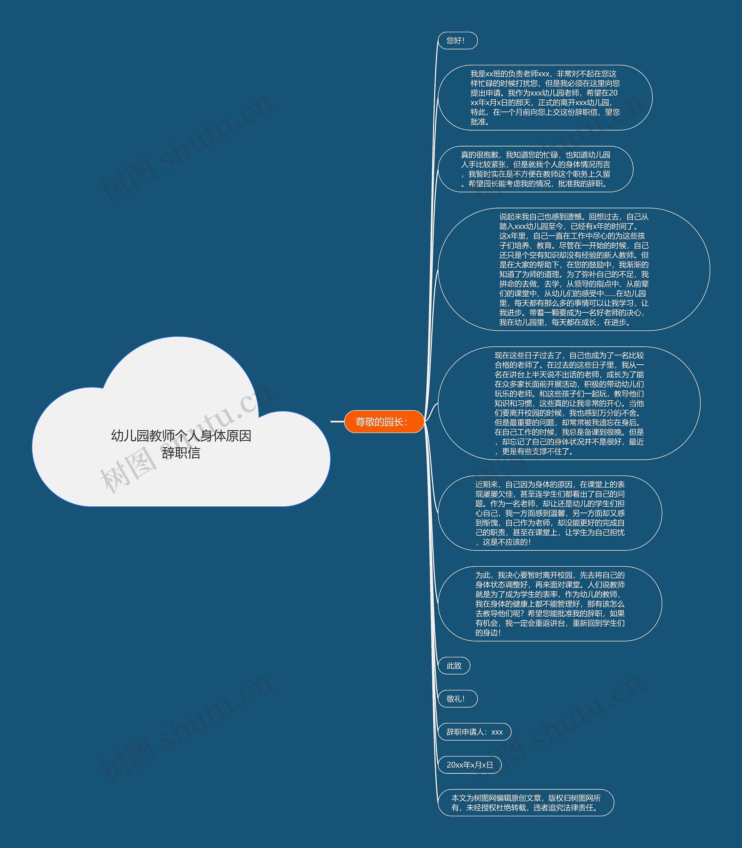 幼儿园教师个人身体原因辞职信思维导图