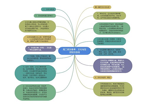 高二政治备考：文化与生活知识总结