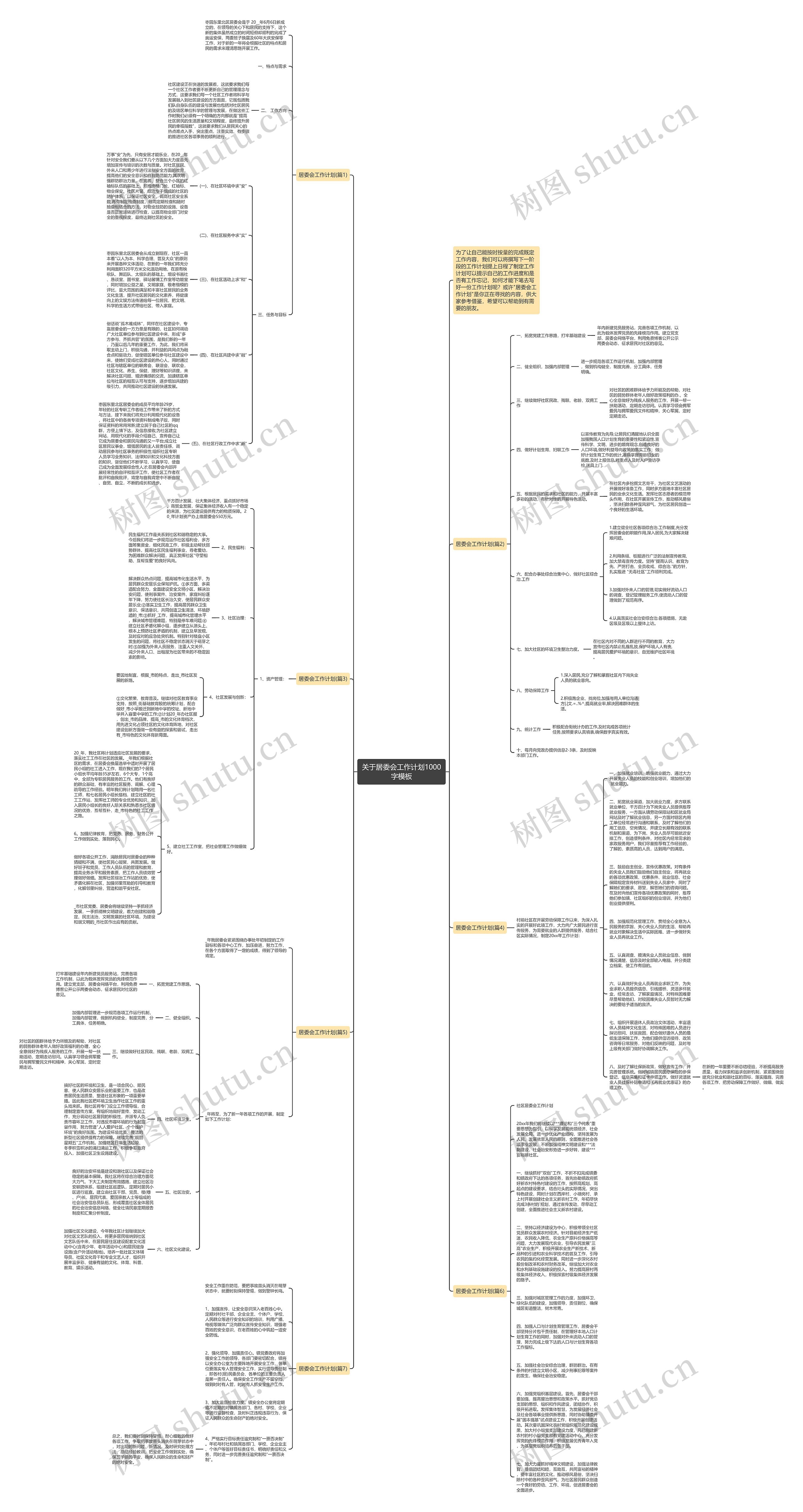 关于居委会工作计划1000字思维导图