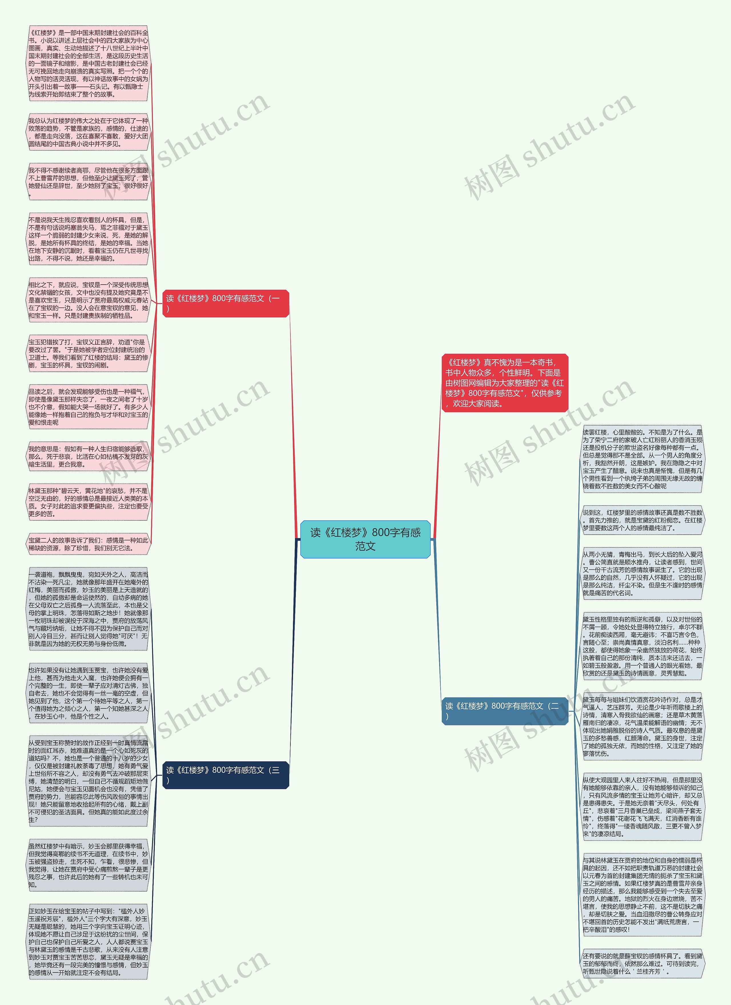 读《红楼梦》800字有感范文思维导图