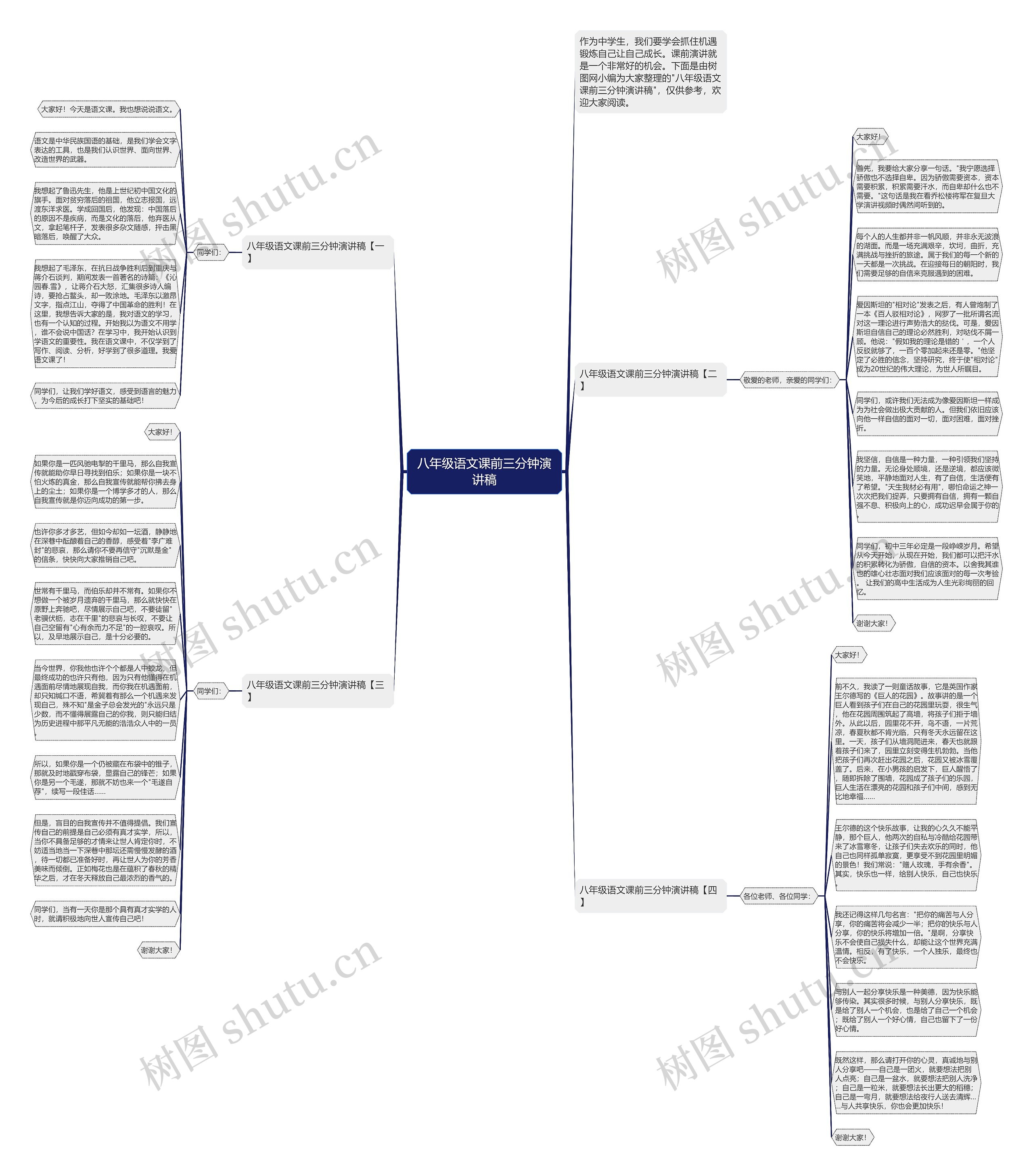 八年级语文课前三分钟演讲稿思维导图高清图 八年级语文课前三分钟演讲稿思维导图
