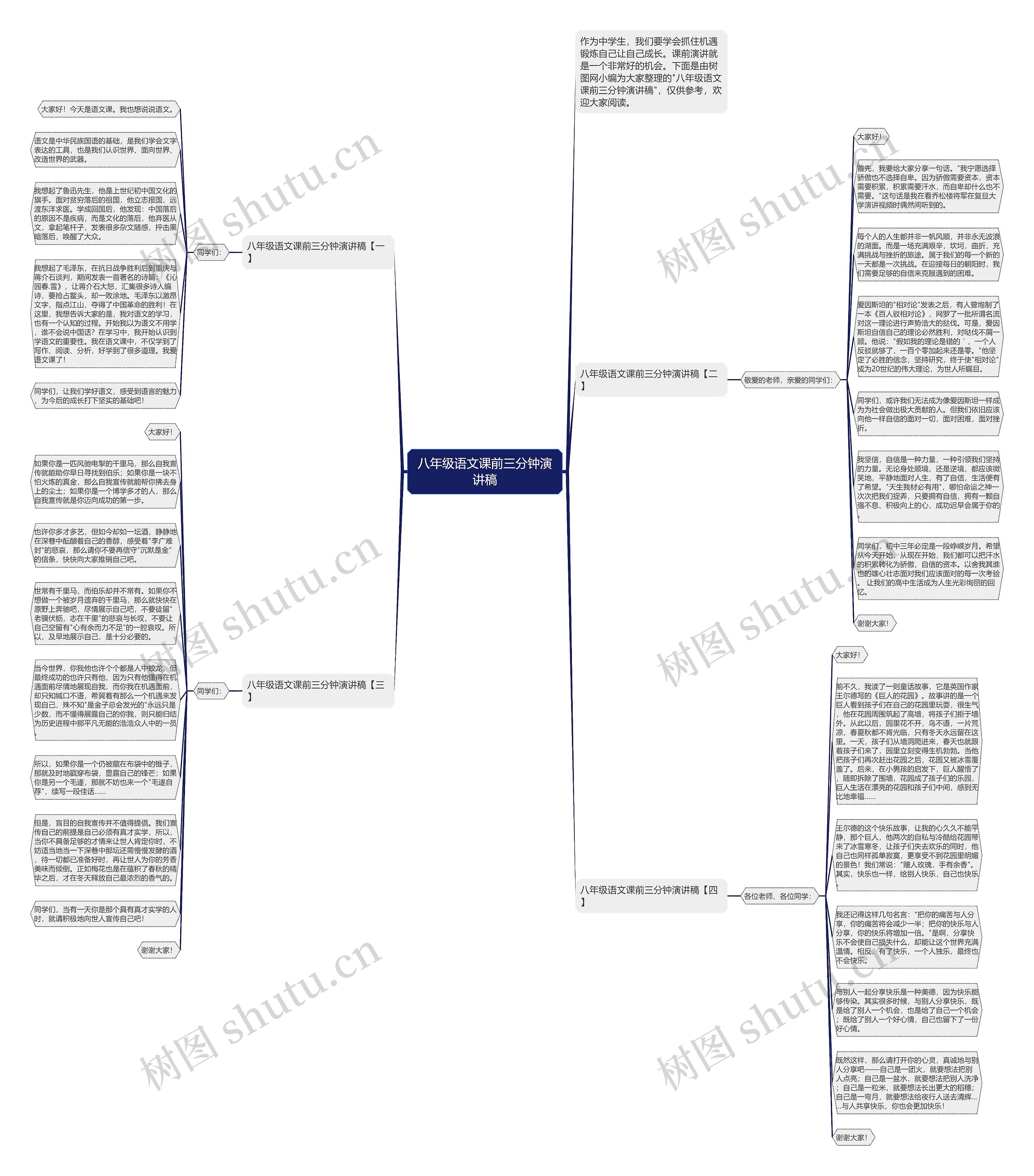 八年级语文课前三分钟演讲稿思维导图
