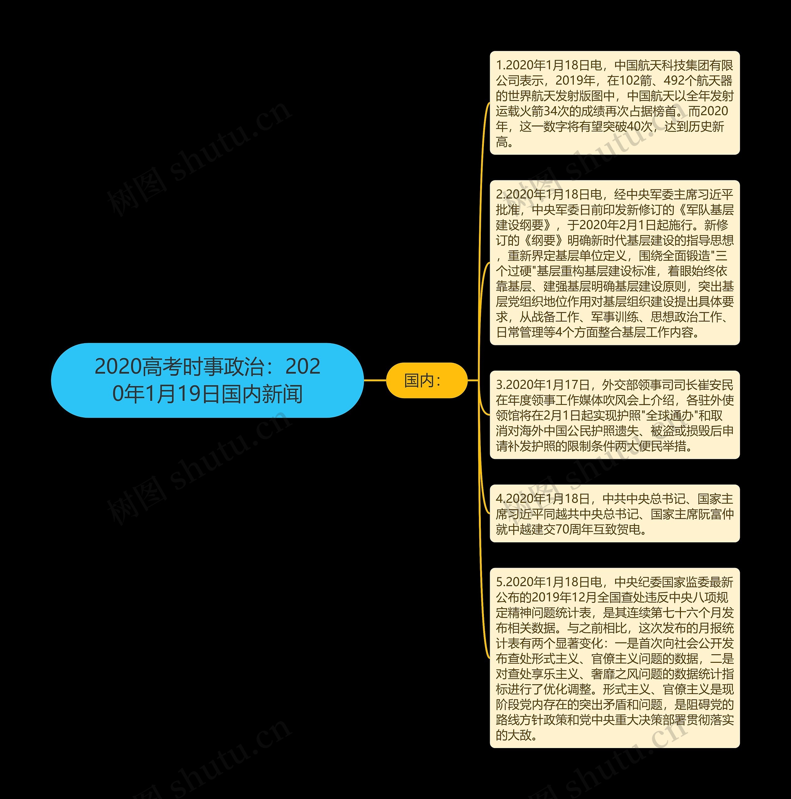 2020高考时事政治：2020年1月19日国内新闻