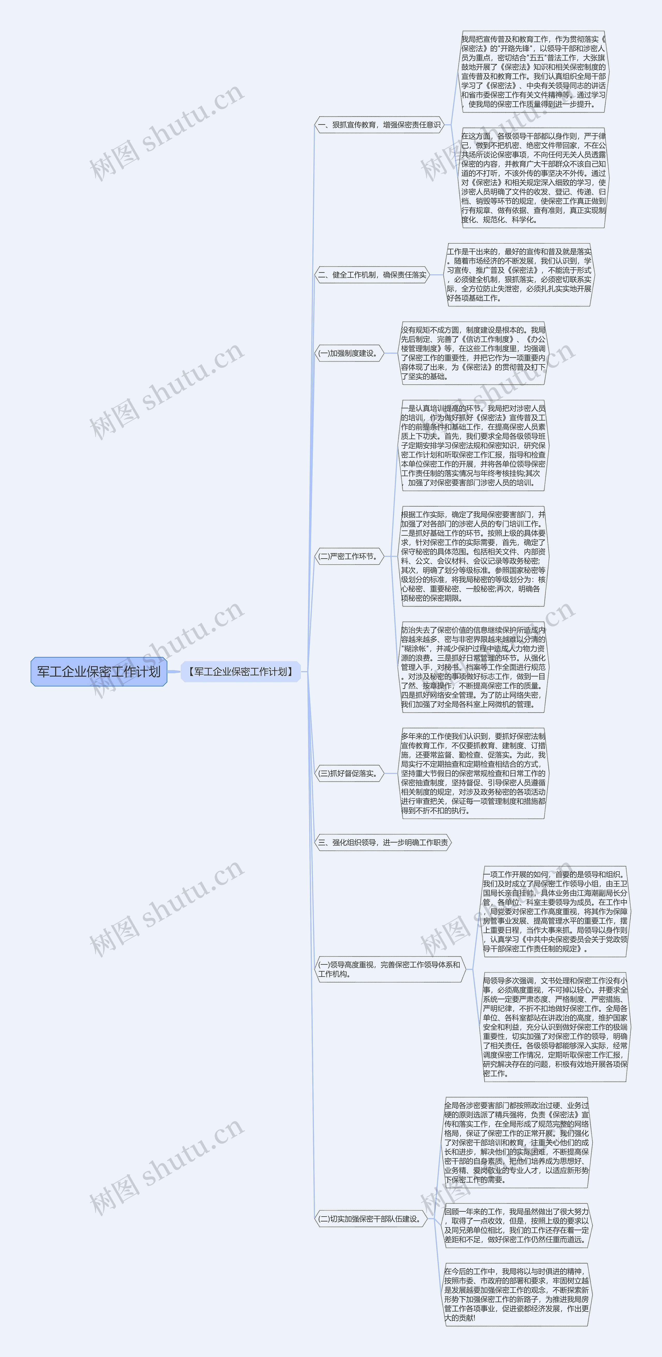 军工企业保密工作计划