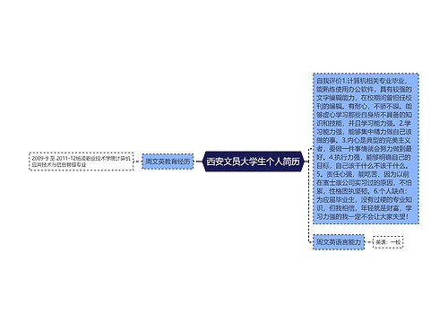 西安文员大学生个人简历