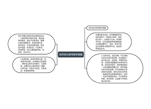 如何应对高考数学难题