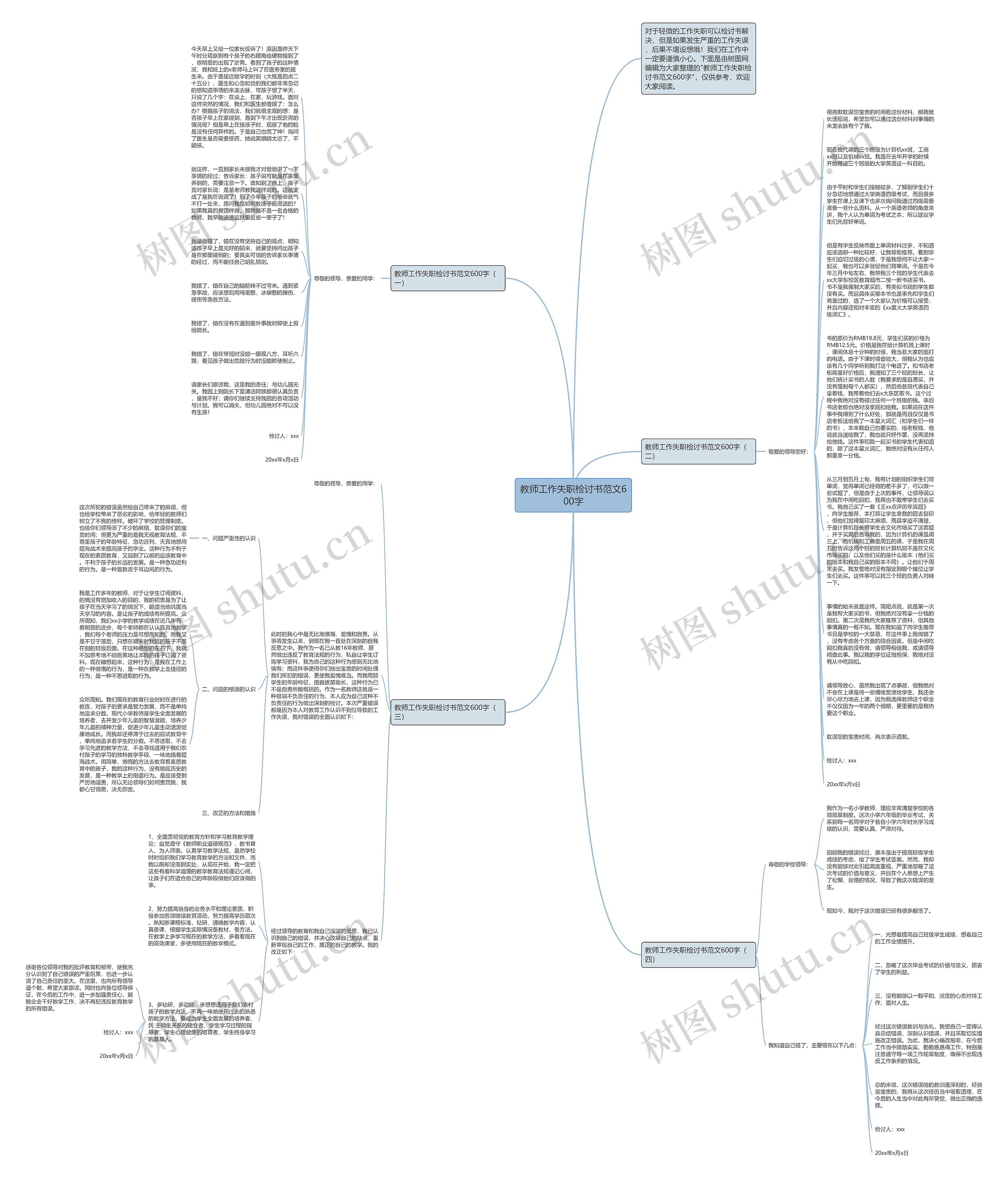 教师工作失职检讨书范文600字思维导图